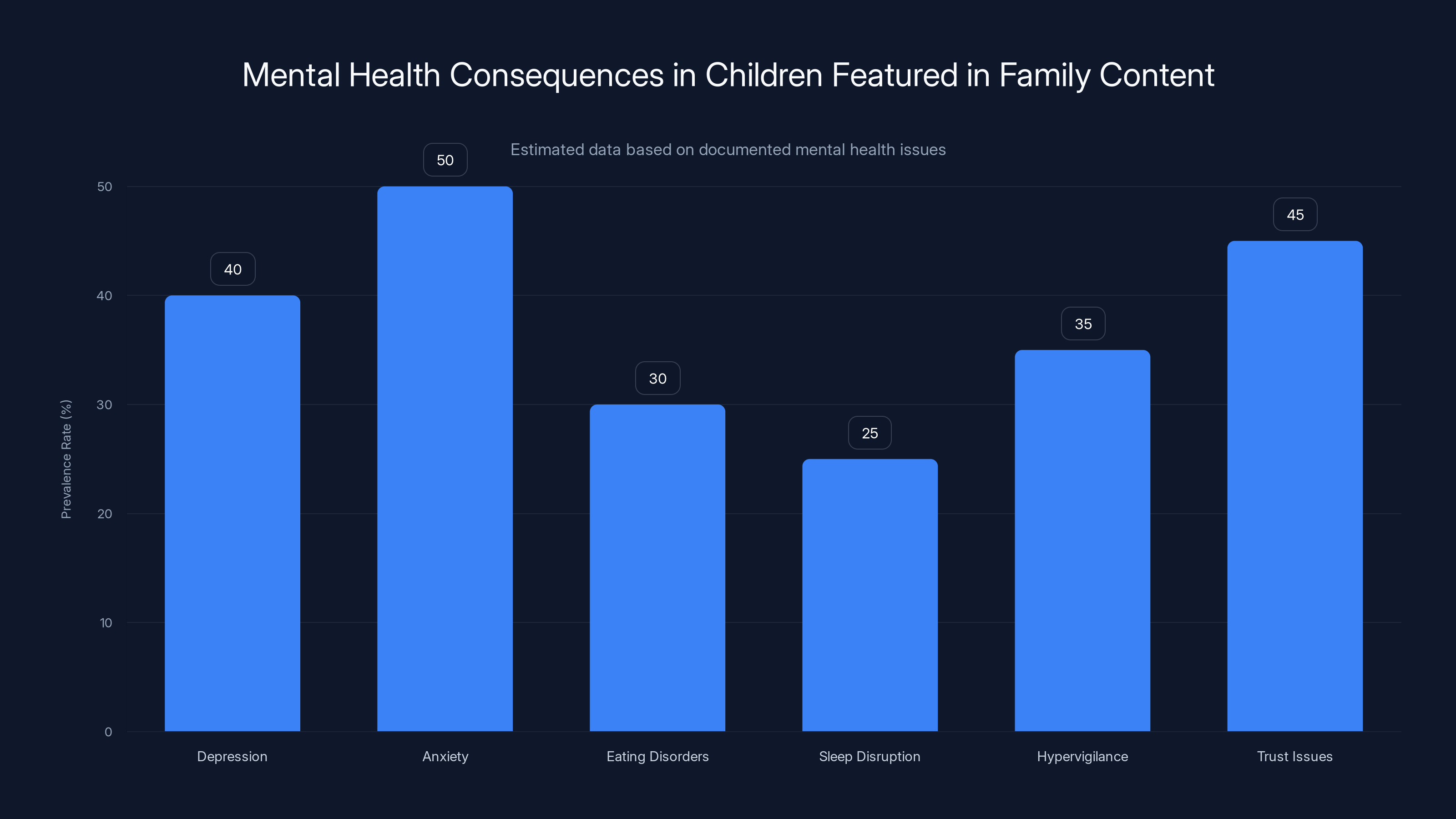 Mental Health Consequences in Children Featured in Family Content