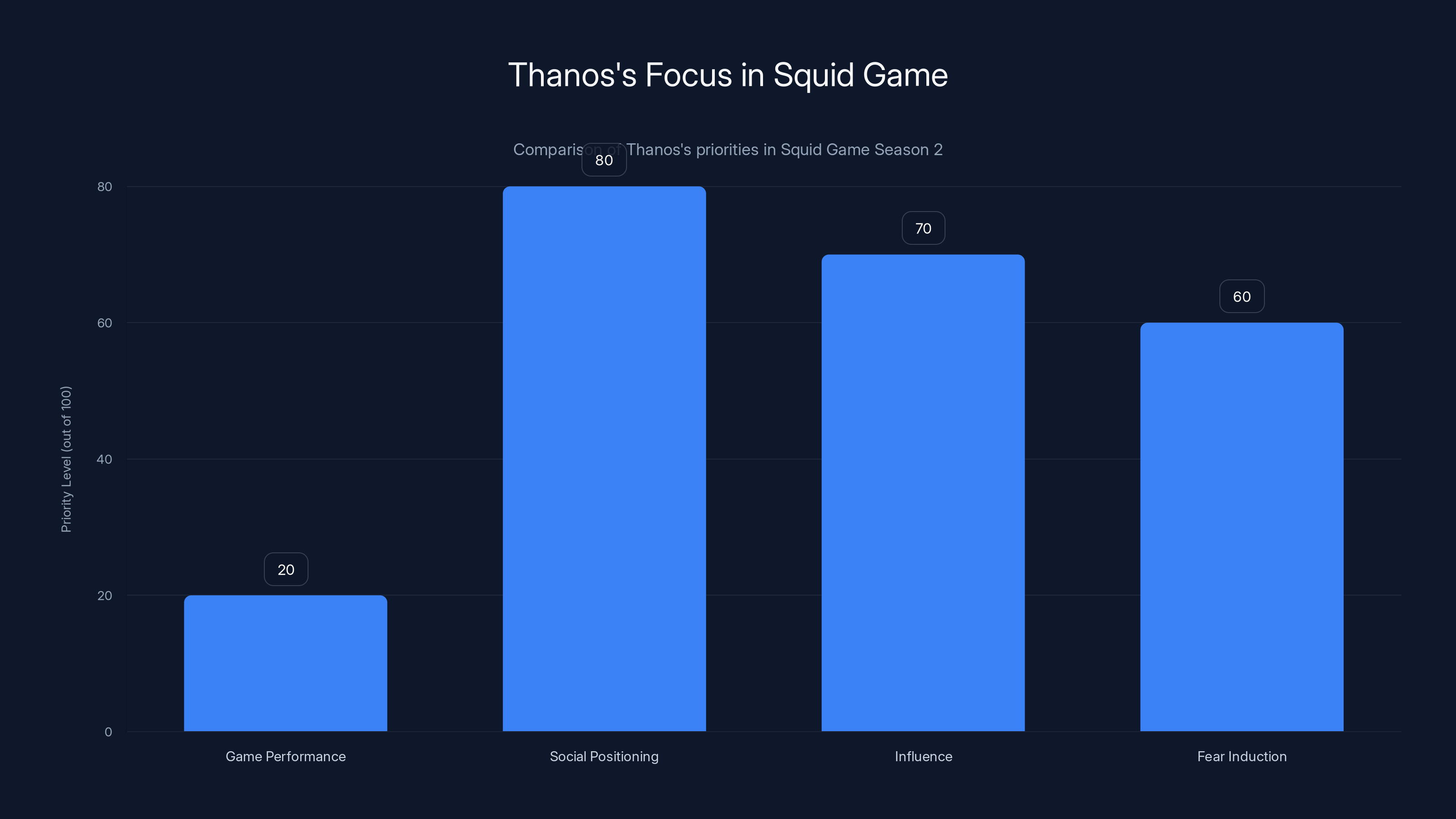 Thanos's Focus in Squid Game