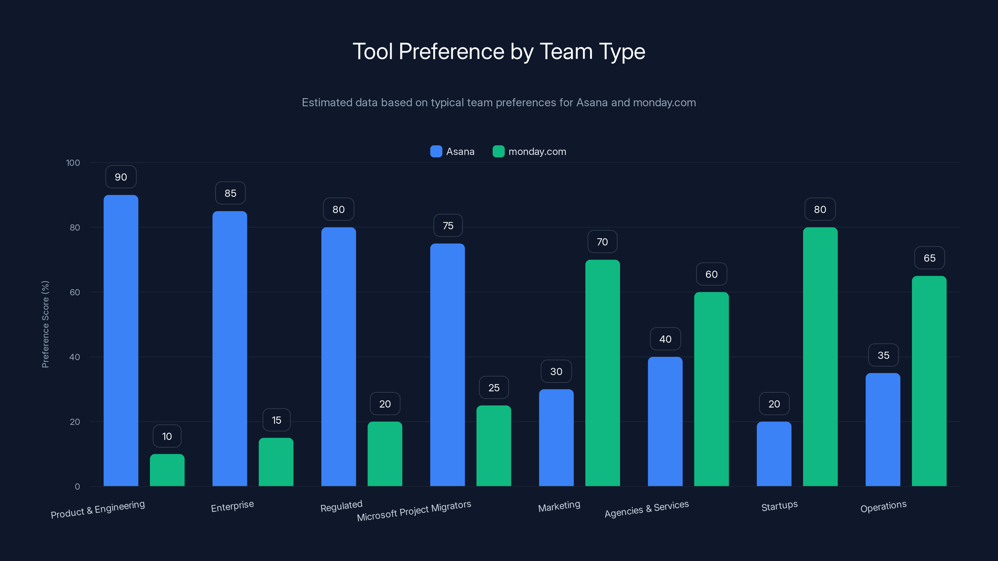 Tool Preference by Team Type