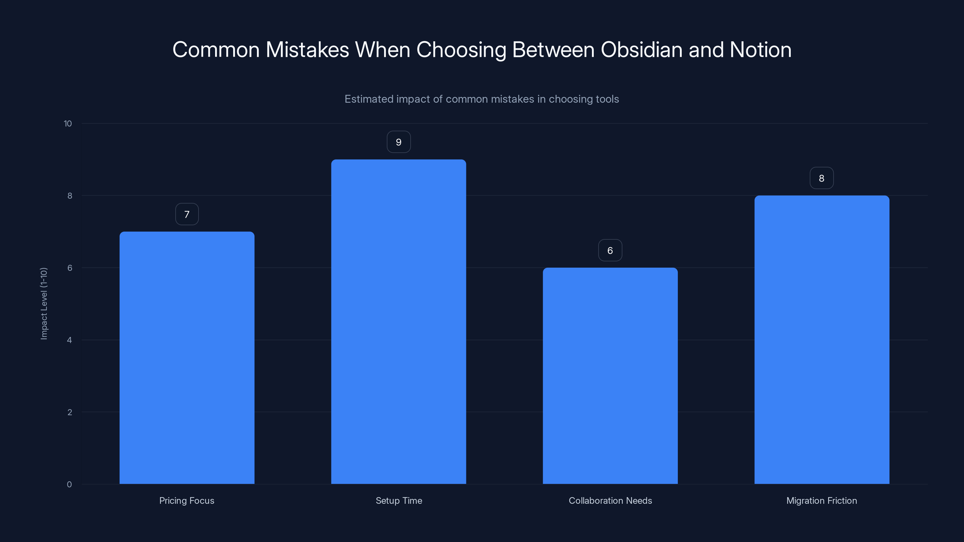 Common Mistakes When Choosing Between Obsidian and Notion