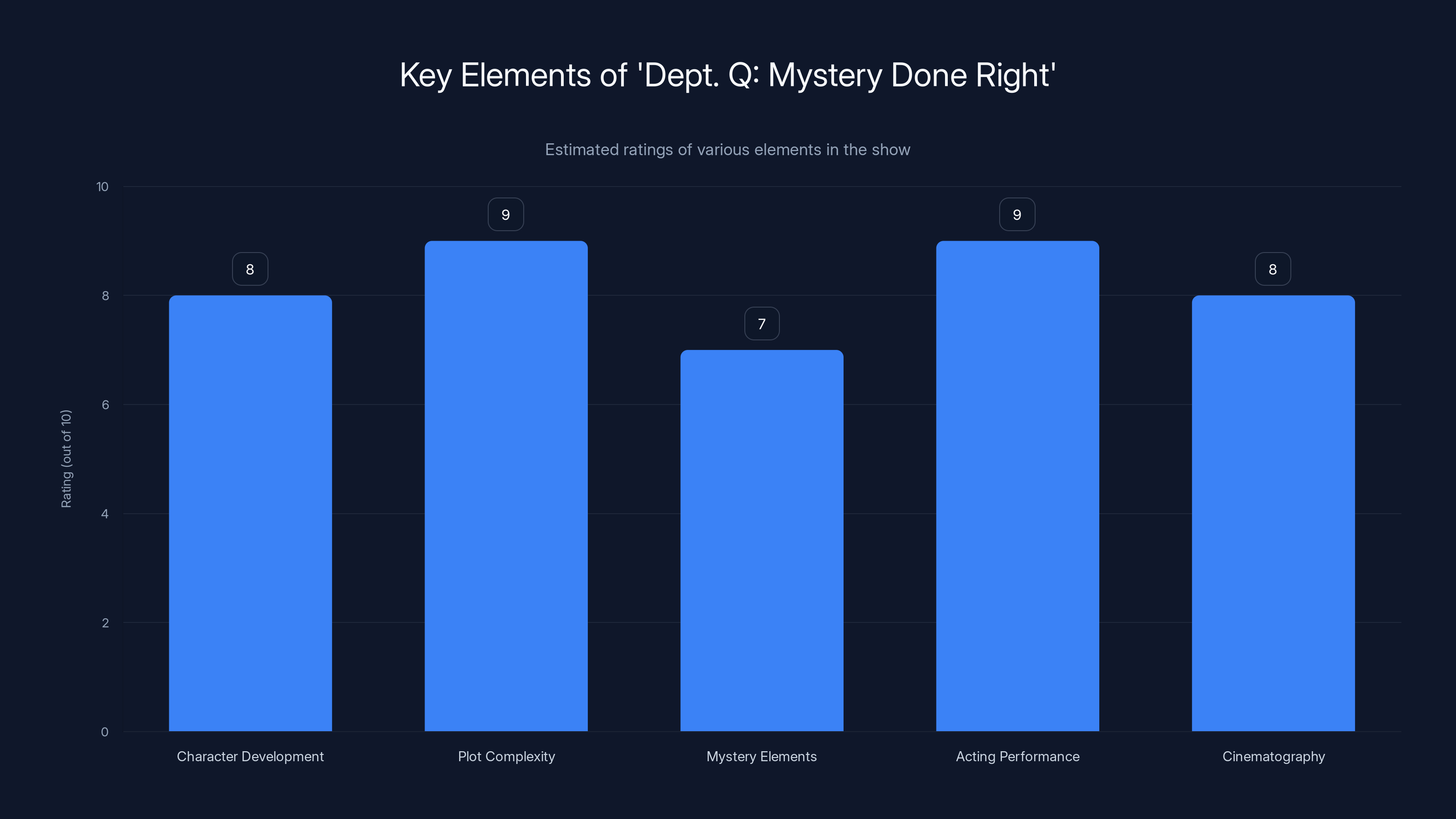 Key Elements of 'Dept. Q: Mystery Done Right'