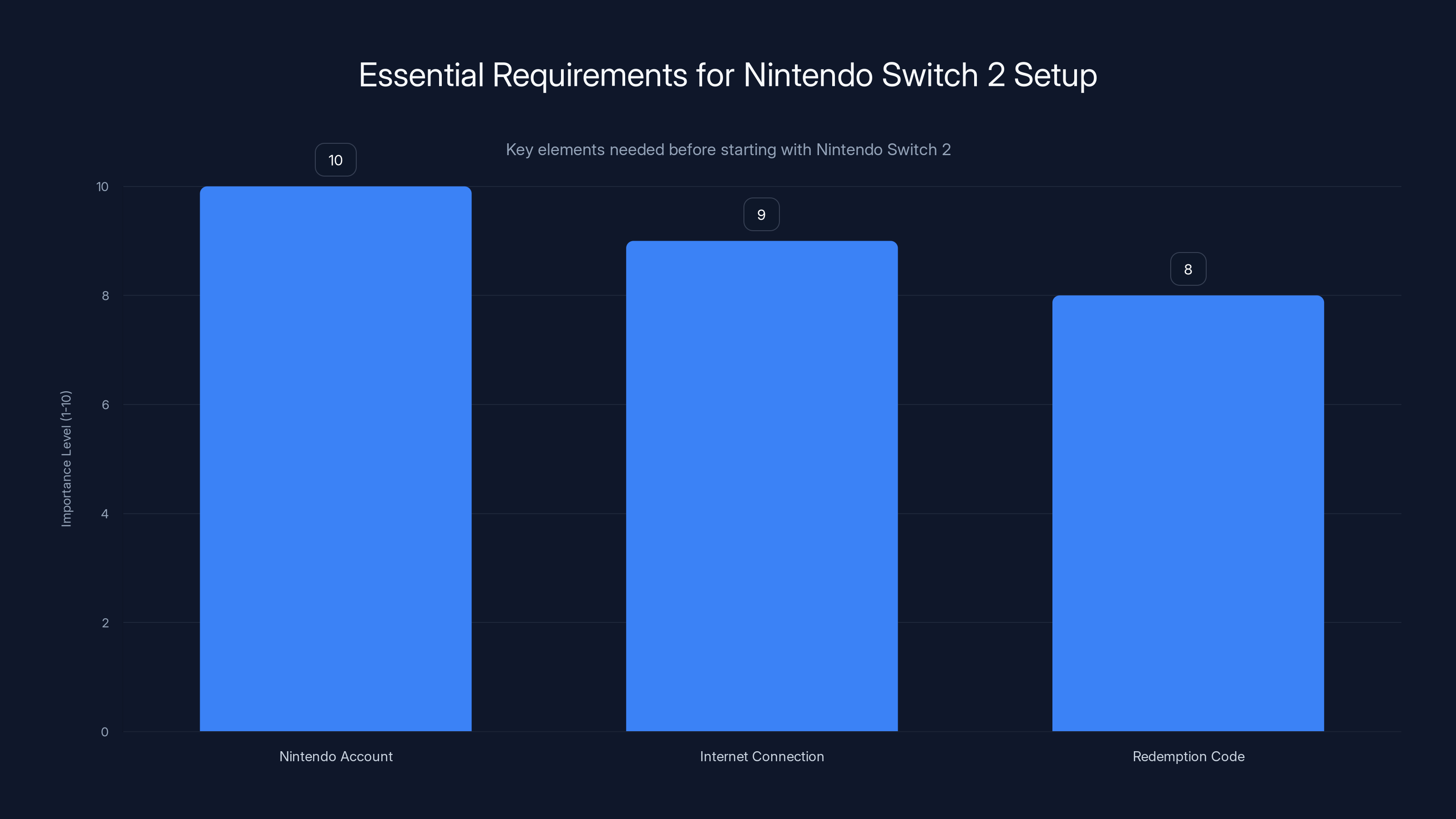 Essential Requirements for Nintendo Switch 2 Setup