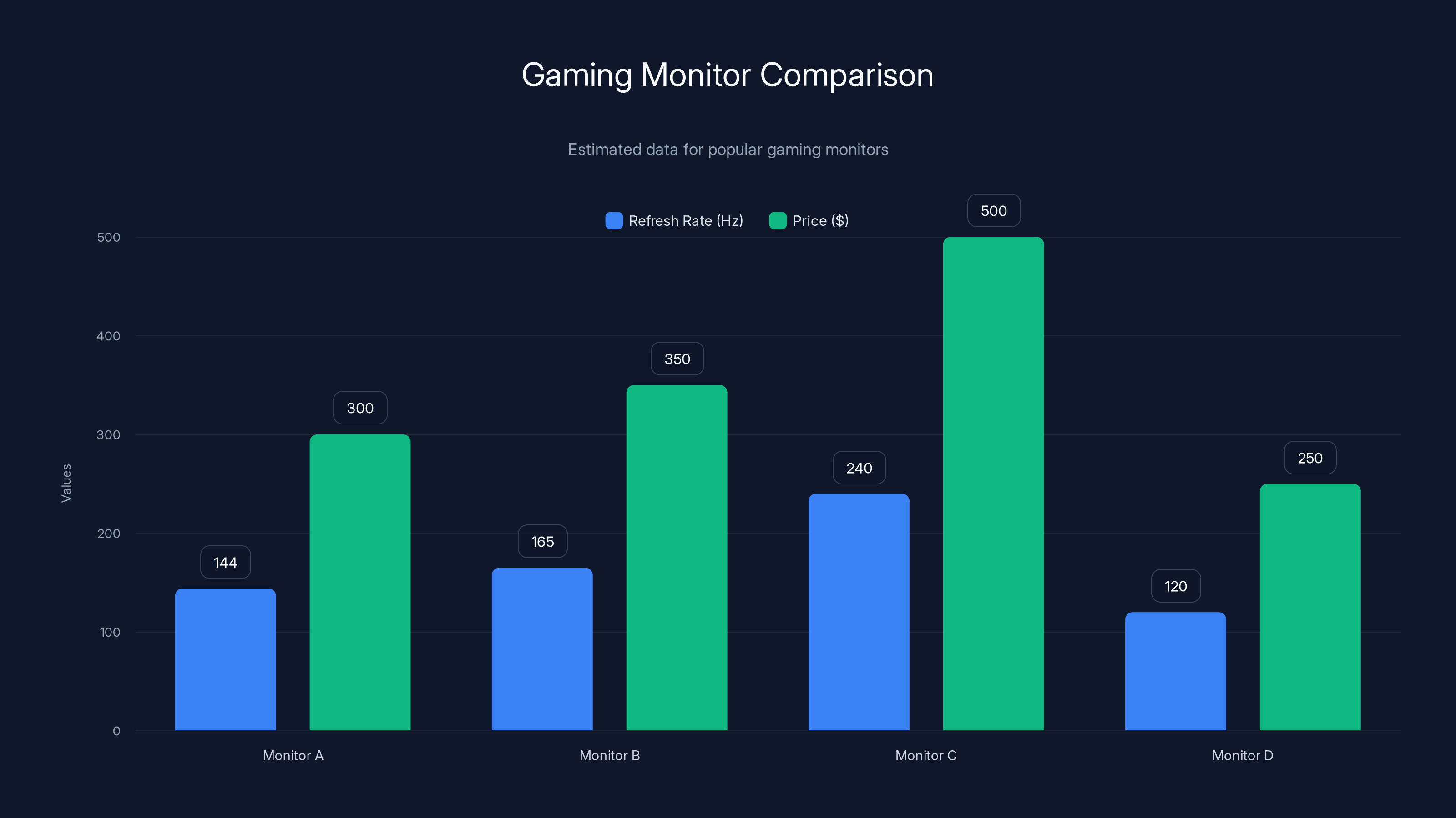 Gaming Monitor Comparison