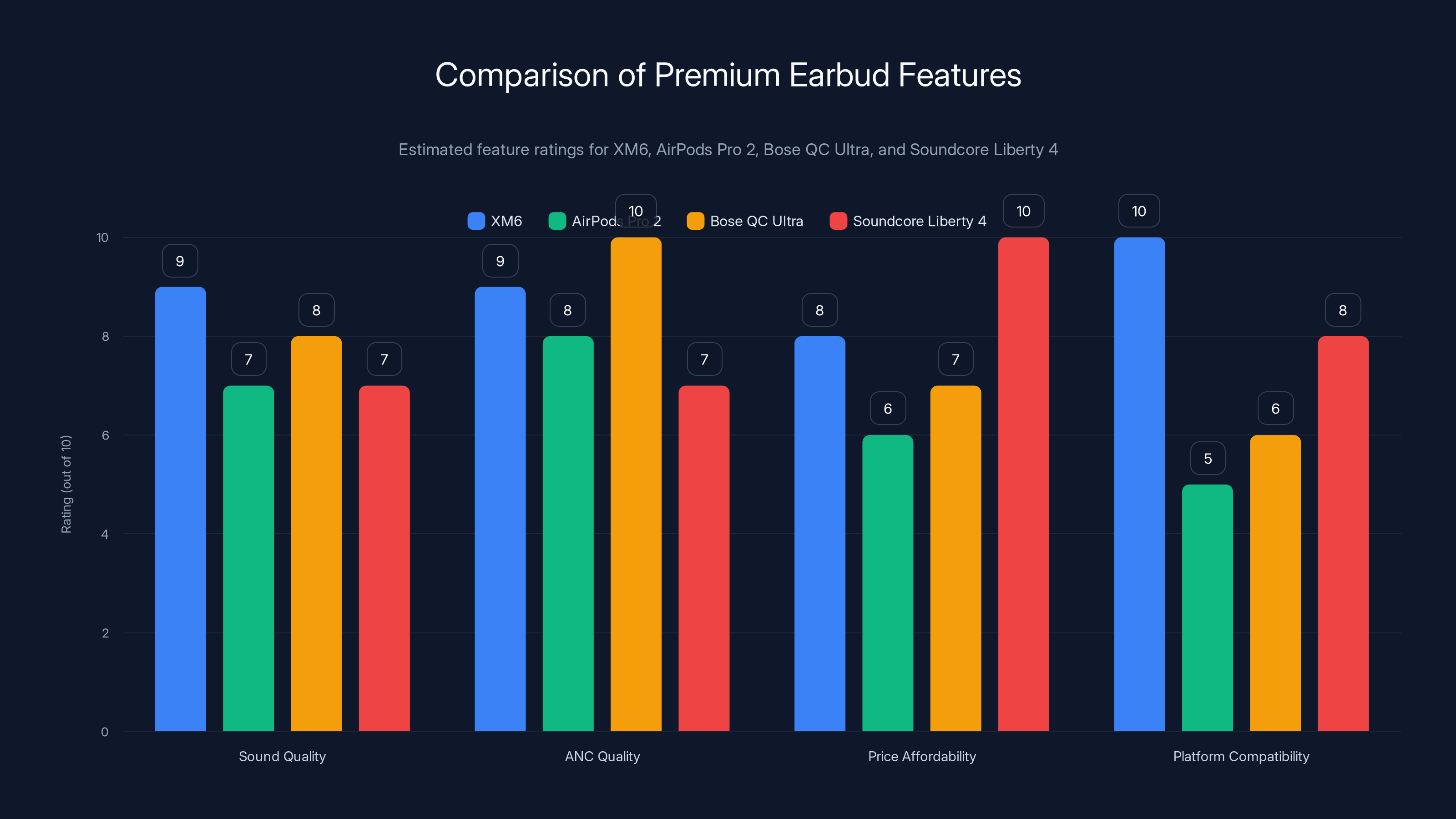 Comparison of Premium Earbud Features
