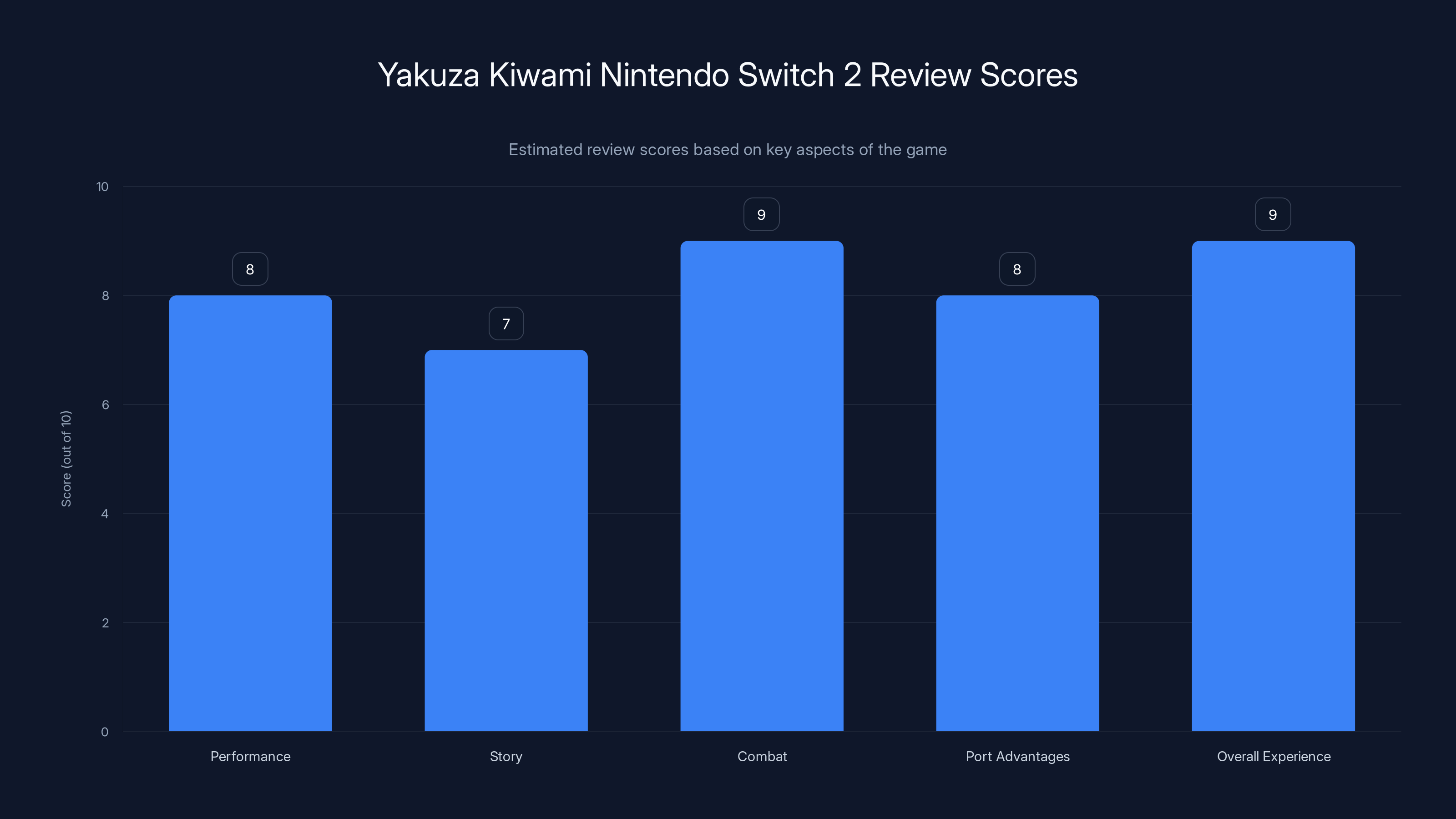 Yakuza Kiwami Nintendo Switch 2 Review Scores