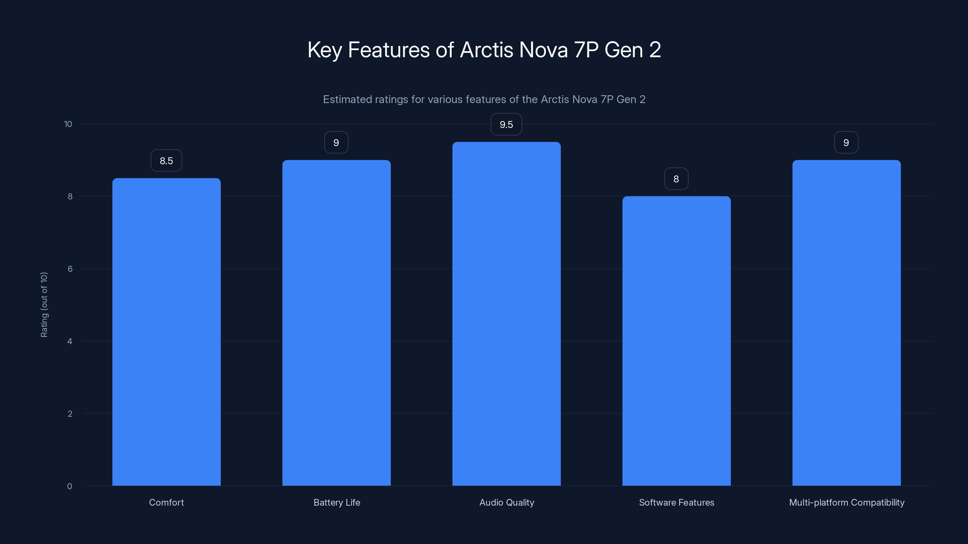Key Features of Arctis Nova 7P Gen 2
