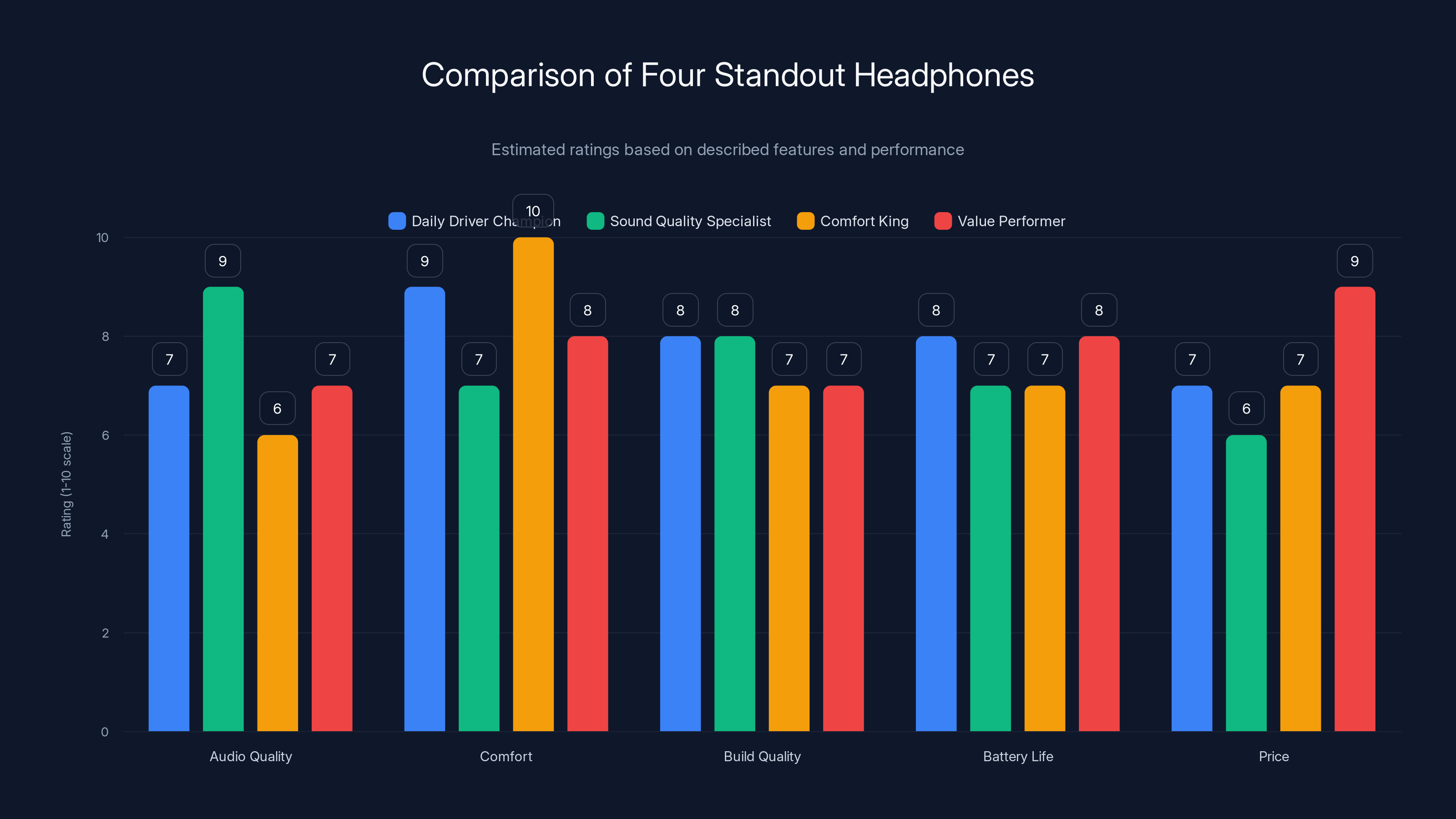 Comparison of Four Standout Headphones