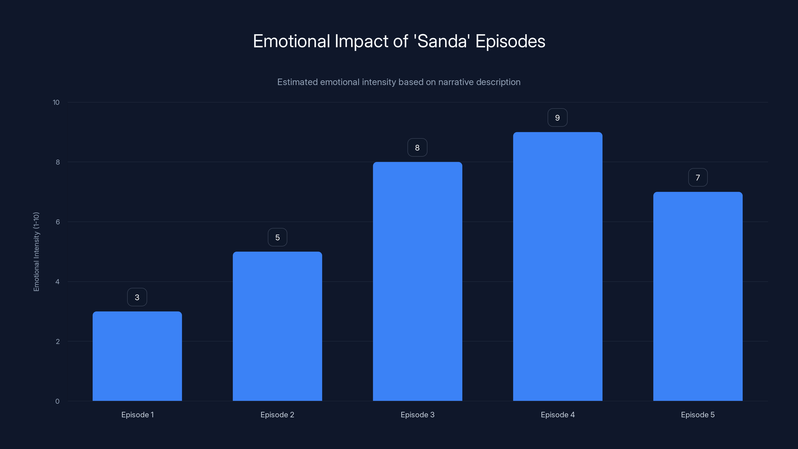 Emotional Impact of 'Sanda' Episodes