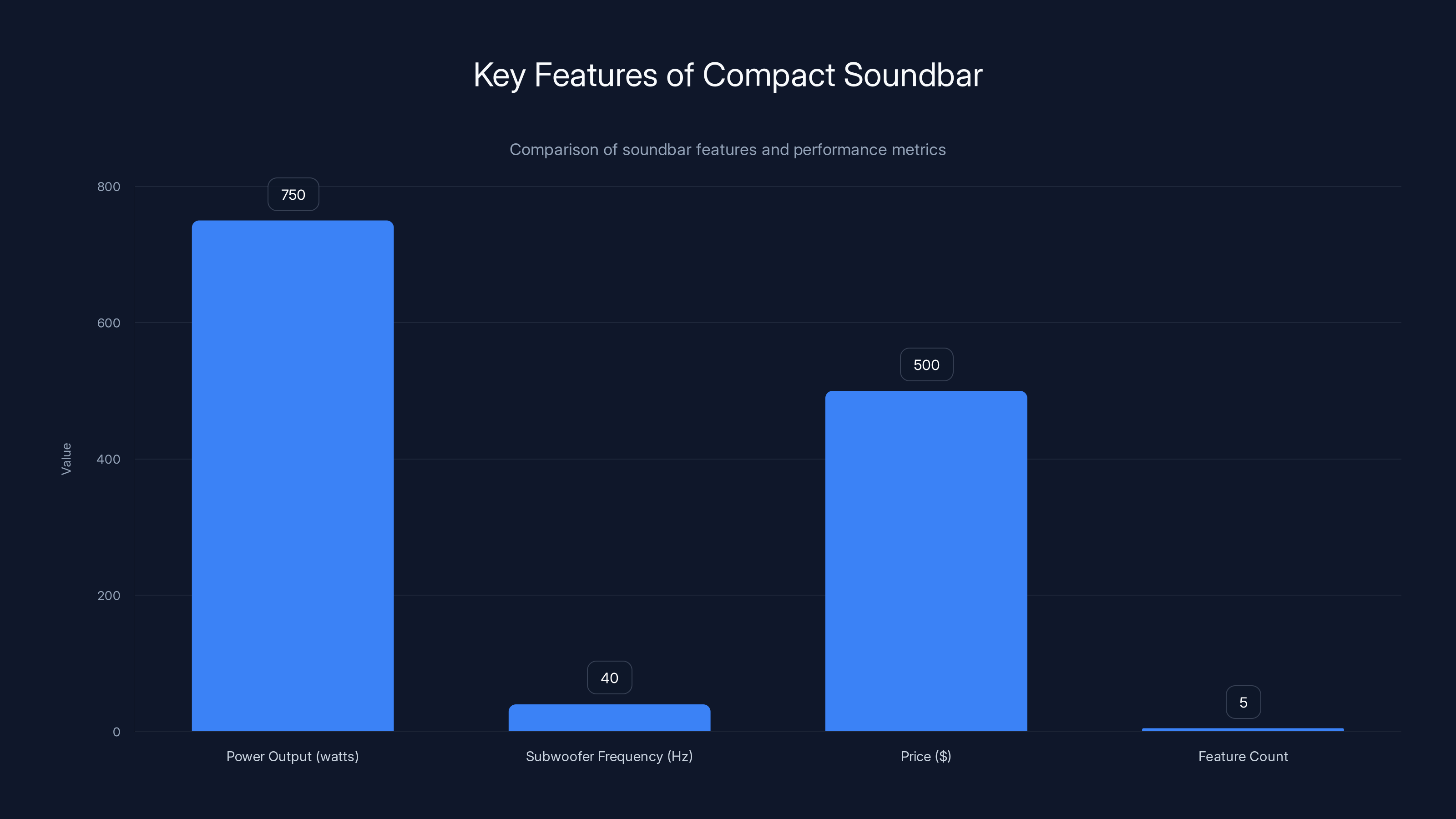 Key Features of Compact Soundbar