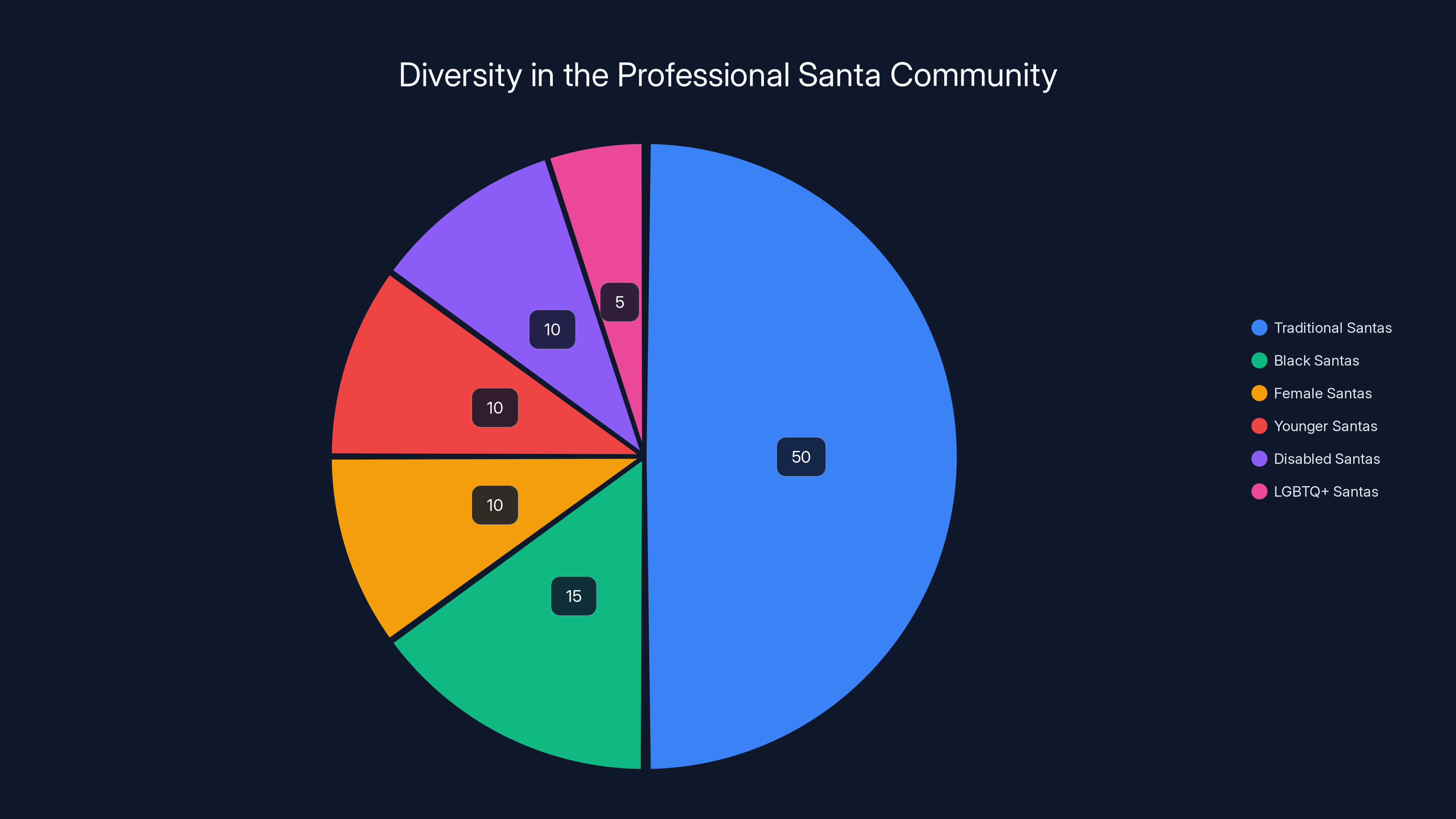 Diversity in the Professional Santa Community