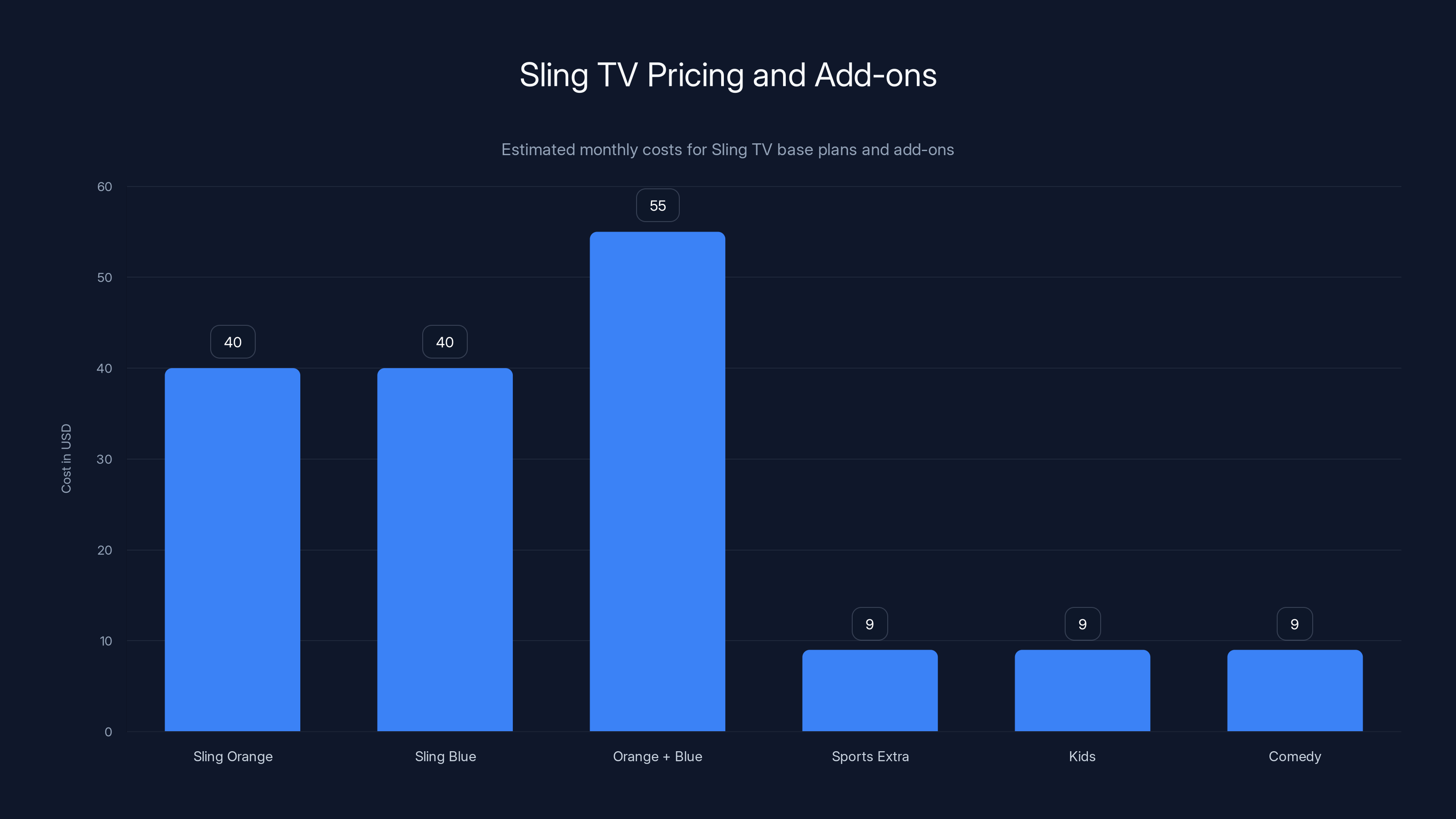 Sling TV Pricing and Add-ons