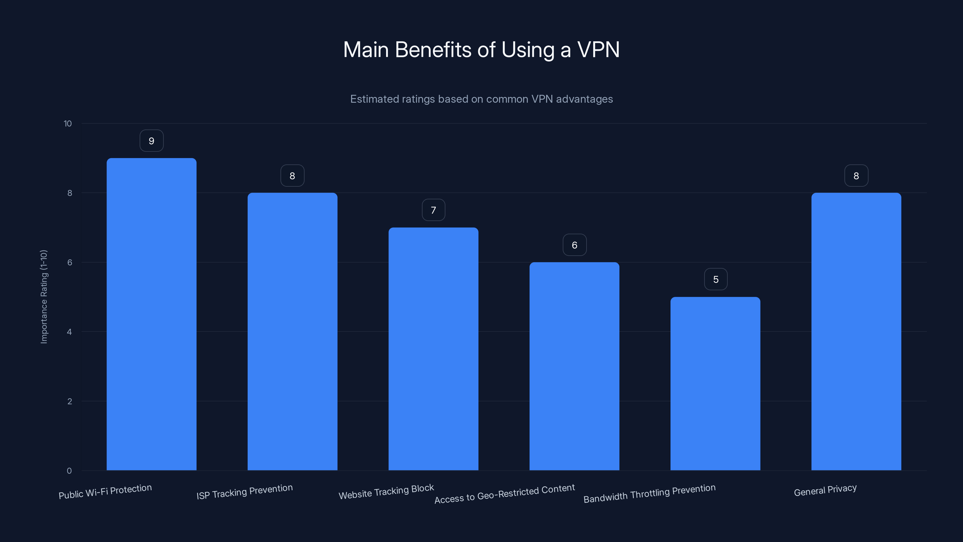 Main Benefits of Using a VPN