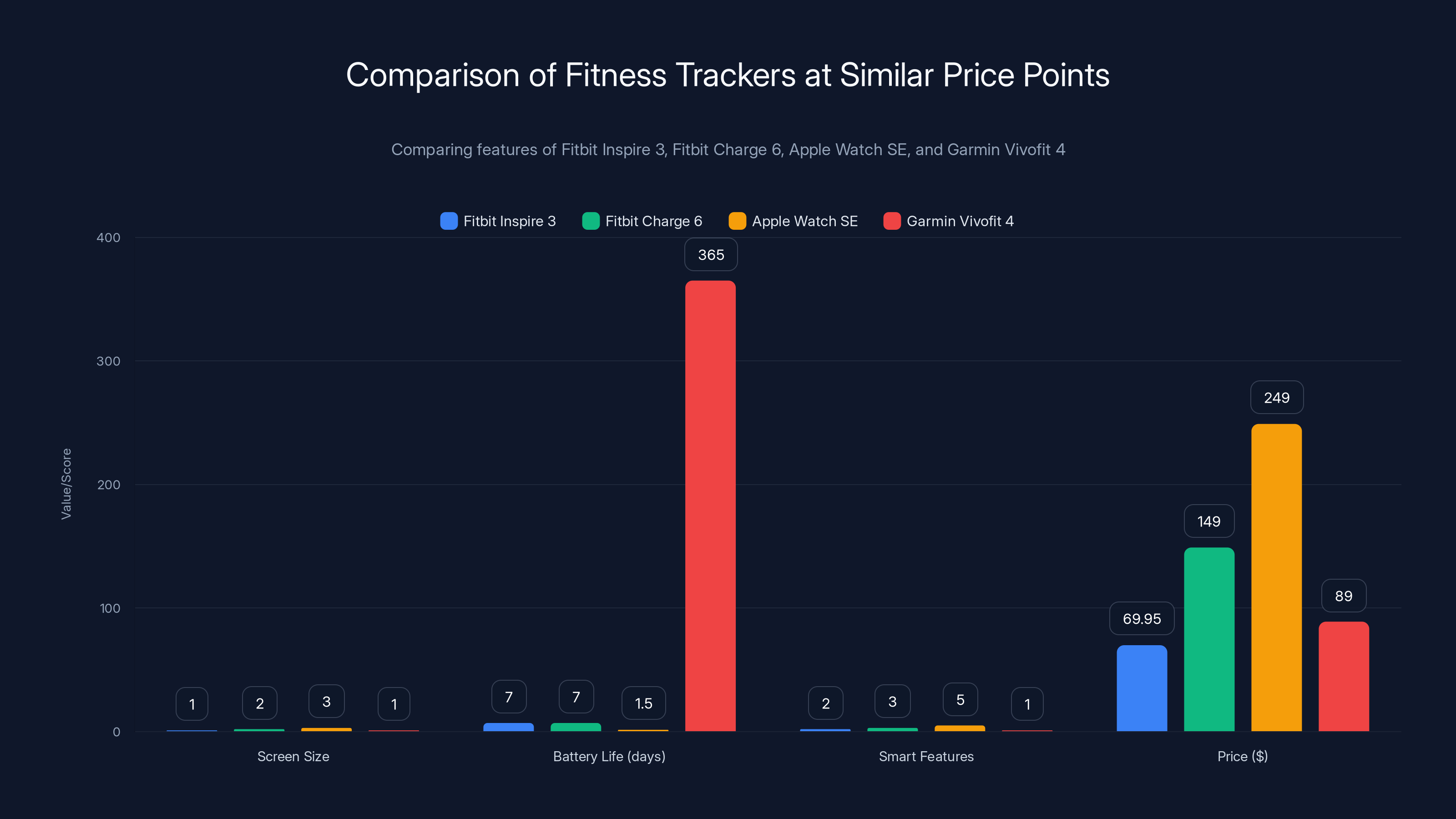 Comparison of Fitness Trackers at Similar Price Points