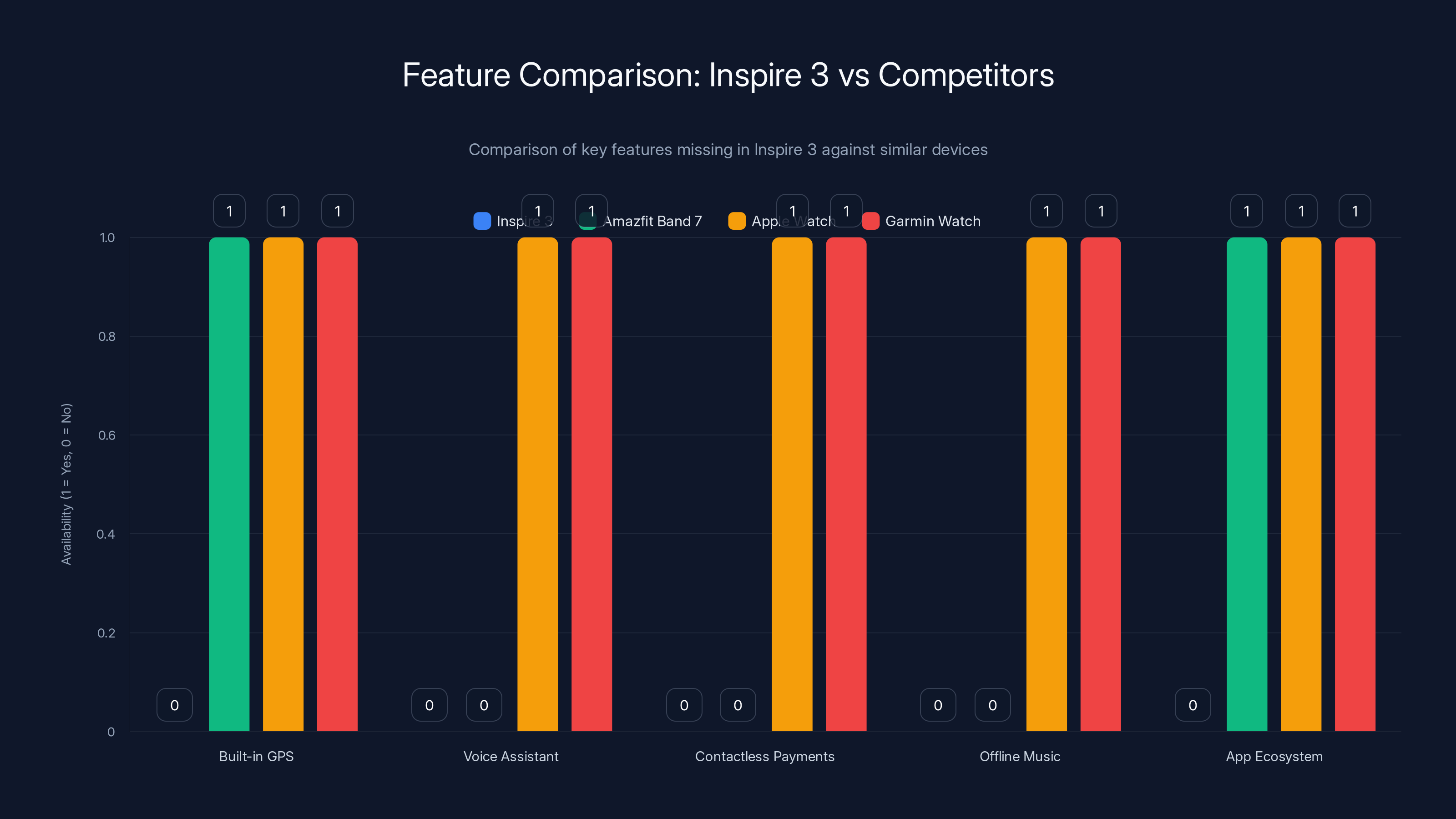 Feature Comparison: Inspire 3 vs Competitors