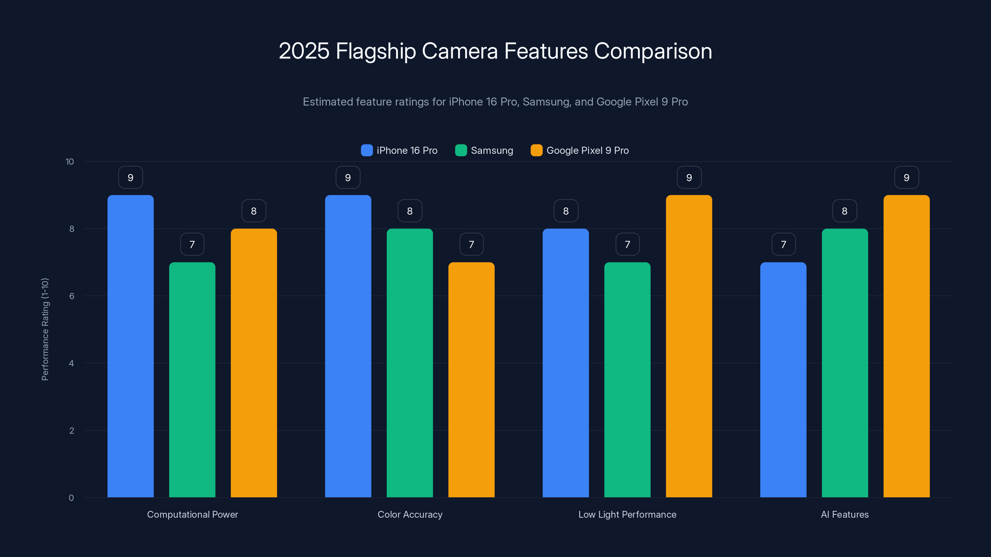 2025 Flagship Camera Features Comparison