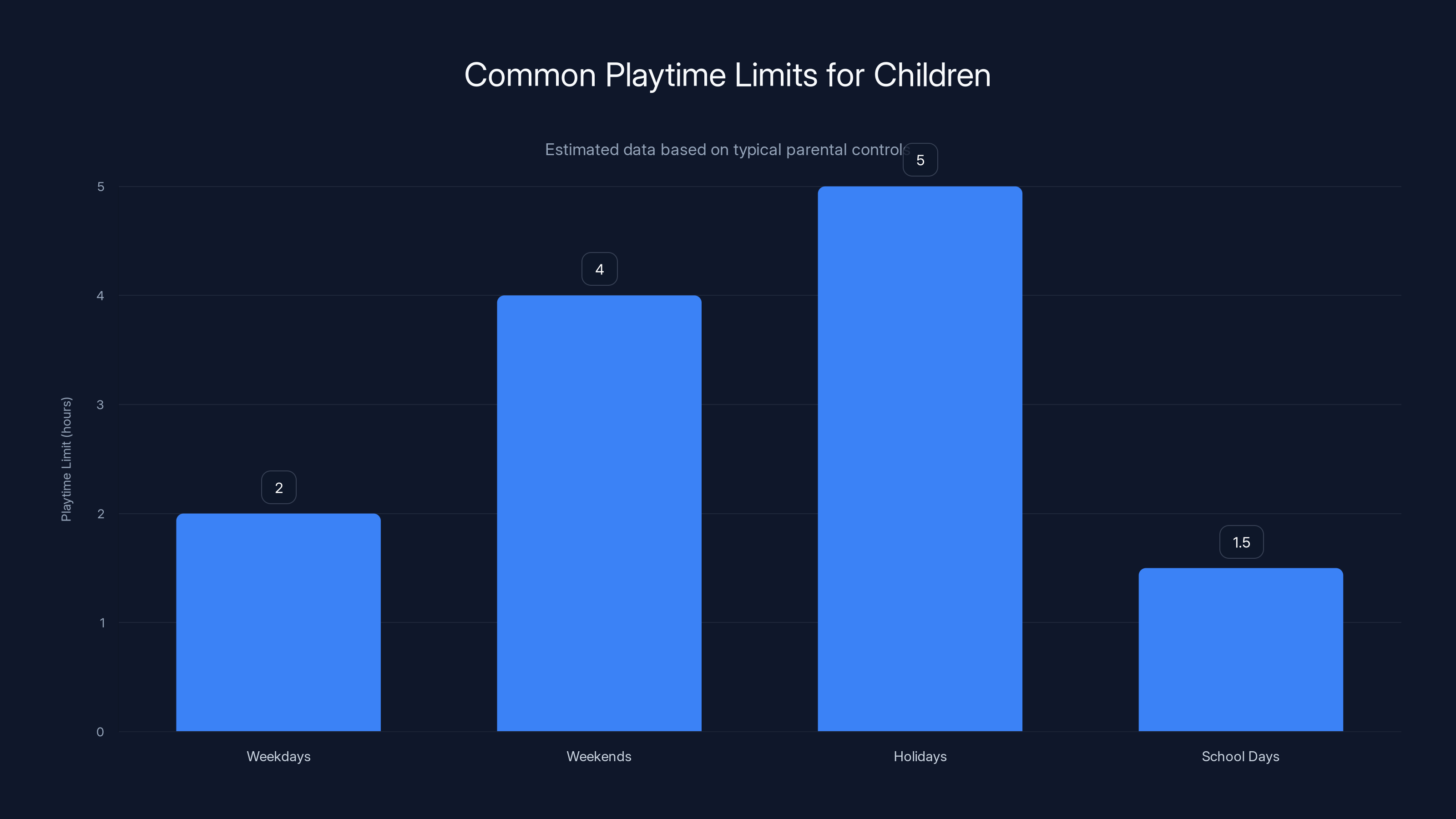 Common Playtime Limits for Children