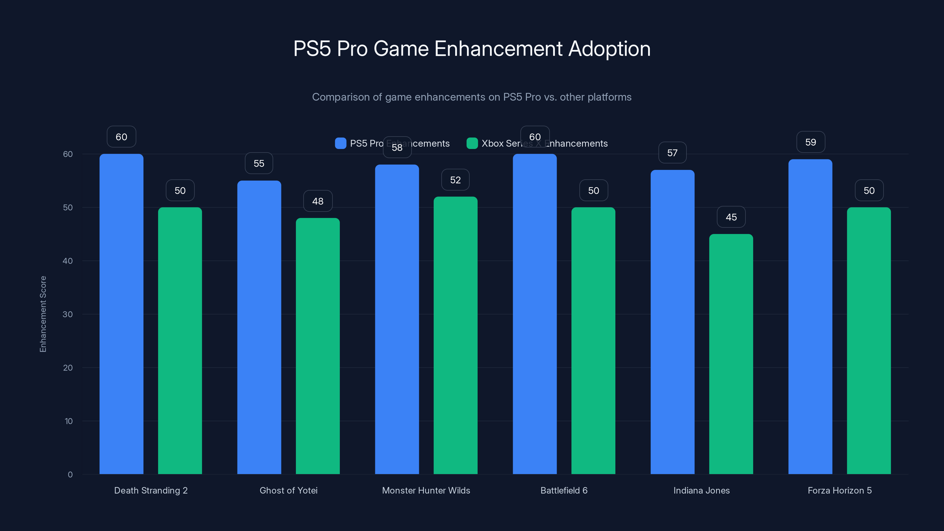 PS5 Pro Game Enhancement Adoption