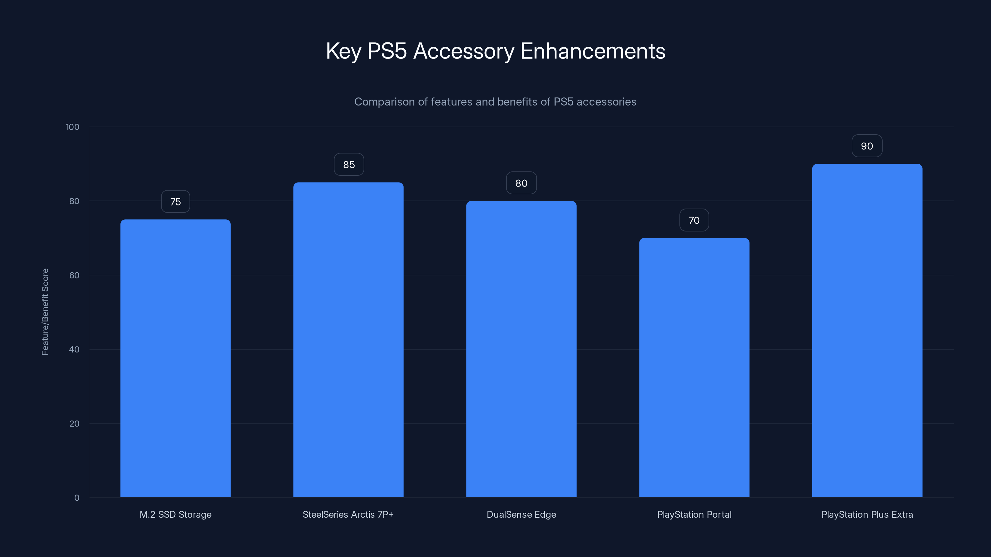 Key PS5 Accessory Enhancements