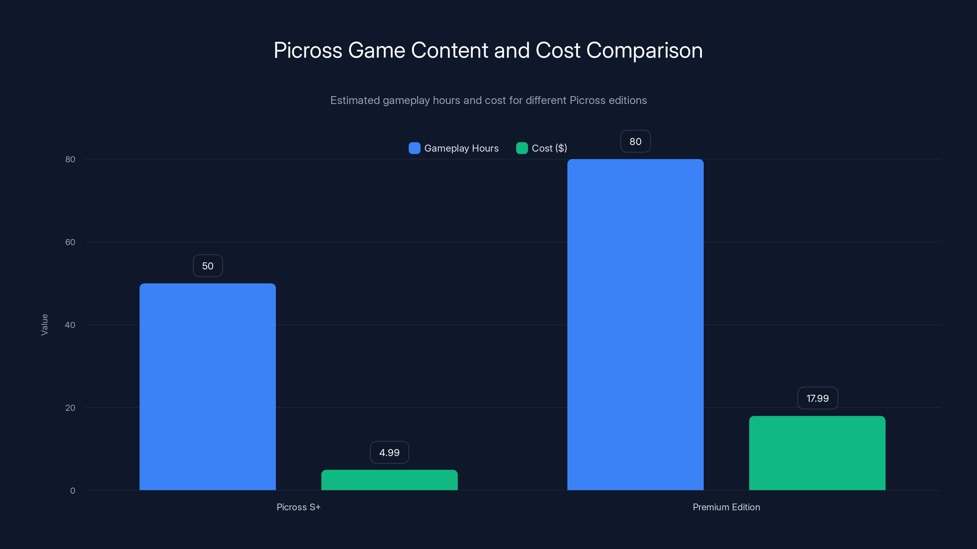 Picross Game Content and Cost Comparison