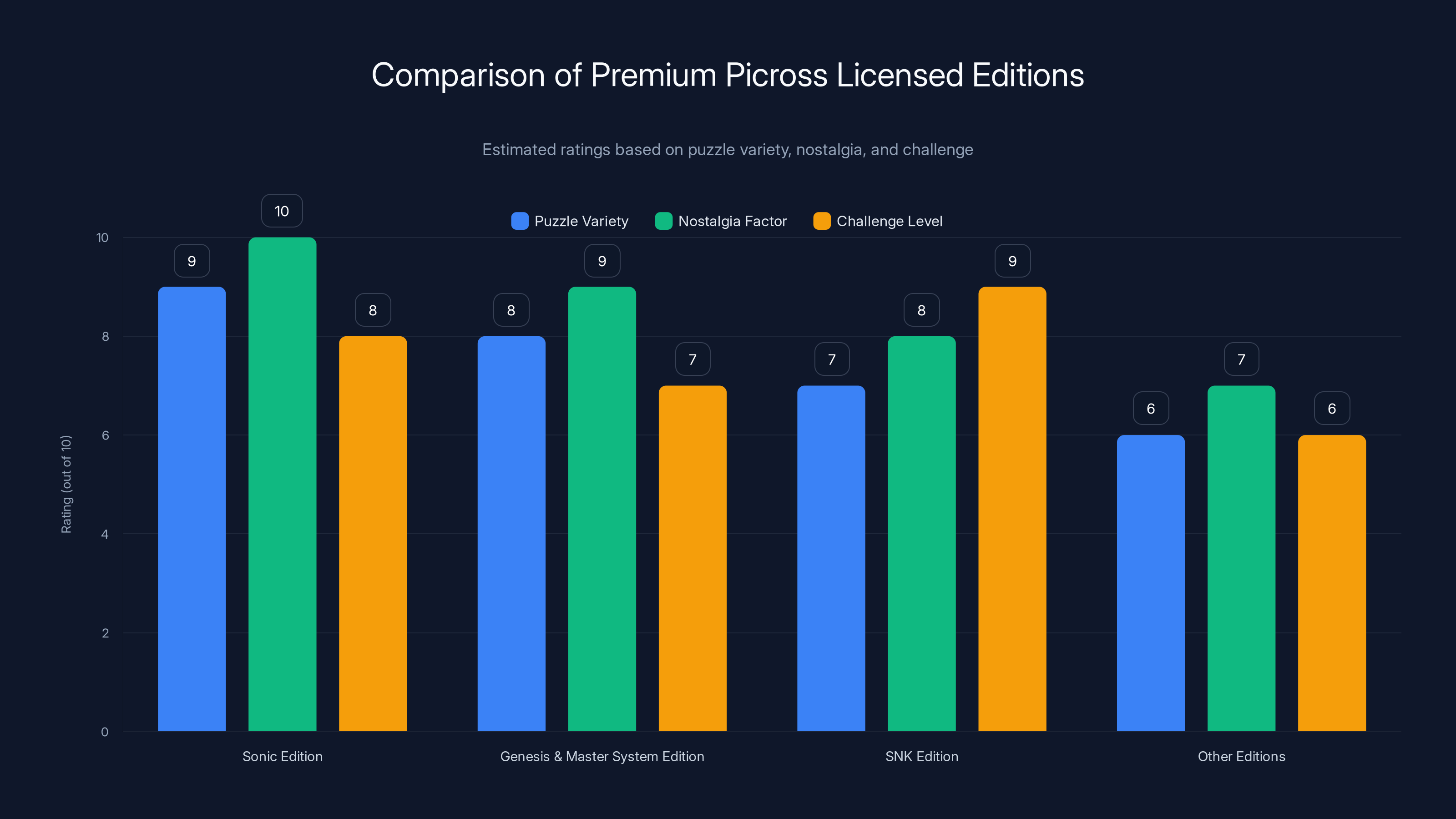 Comparison of Premium Picross Licensed Editions