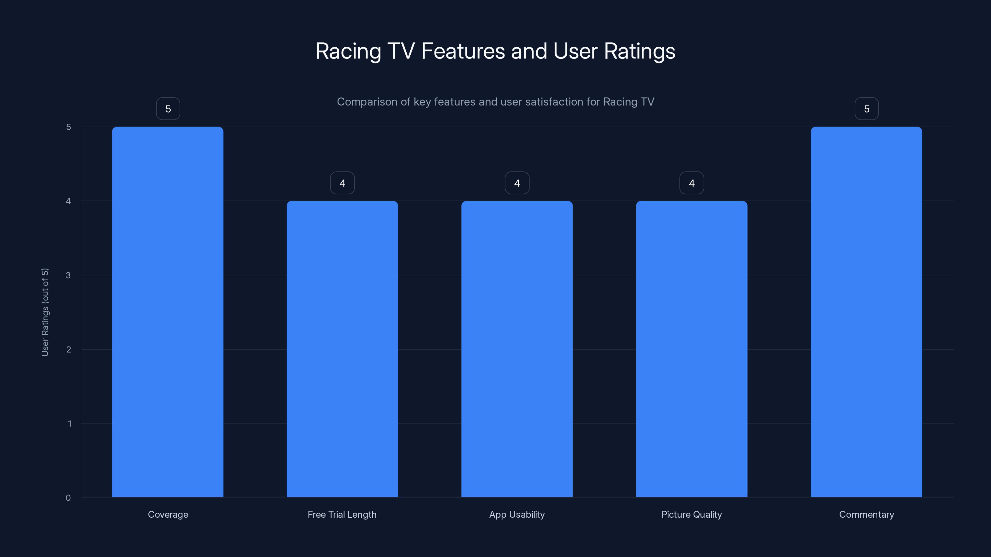 Racing TV Features and User Ratings