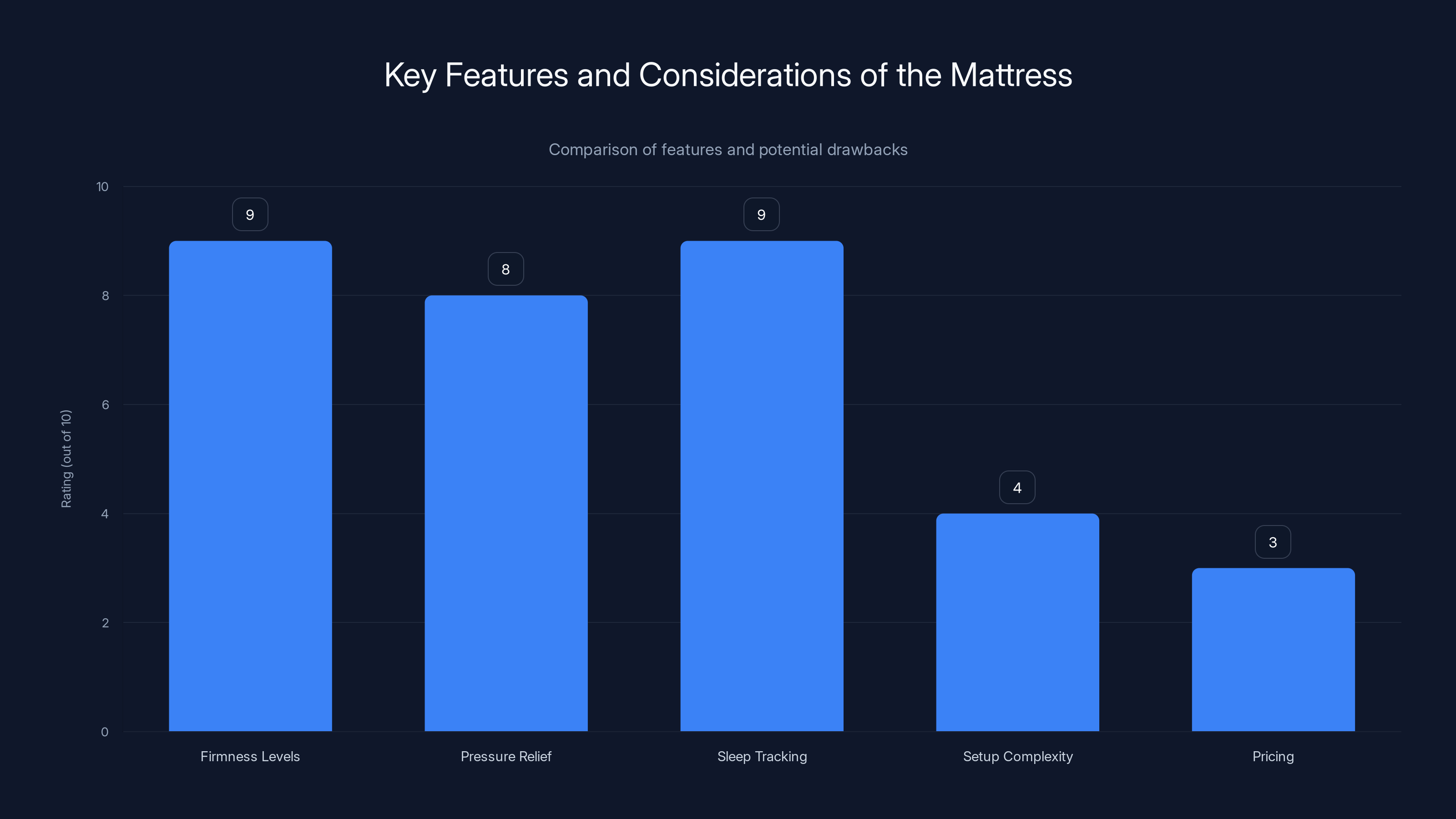 Key Features and Considerations of the Mattress