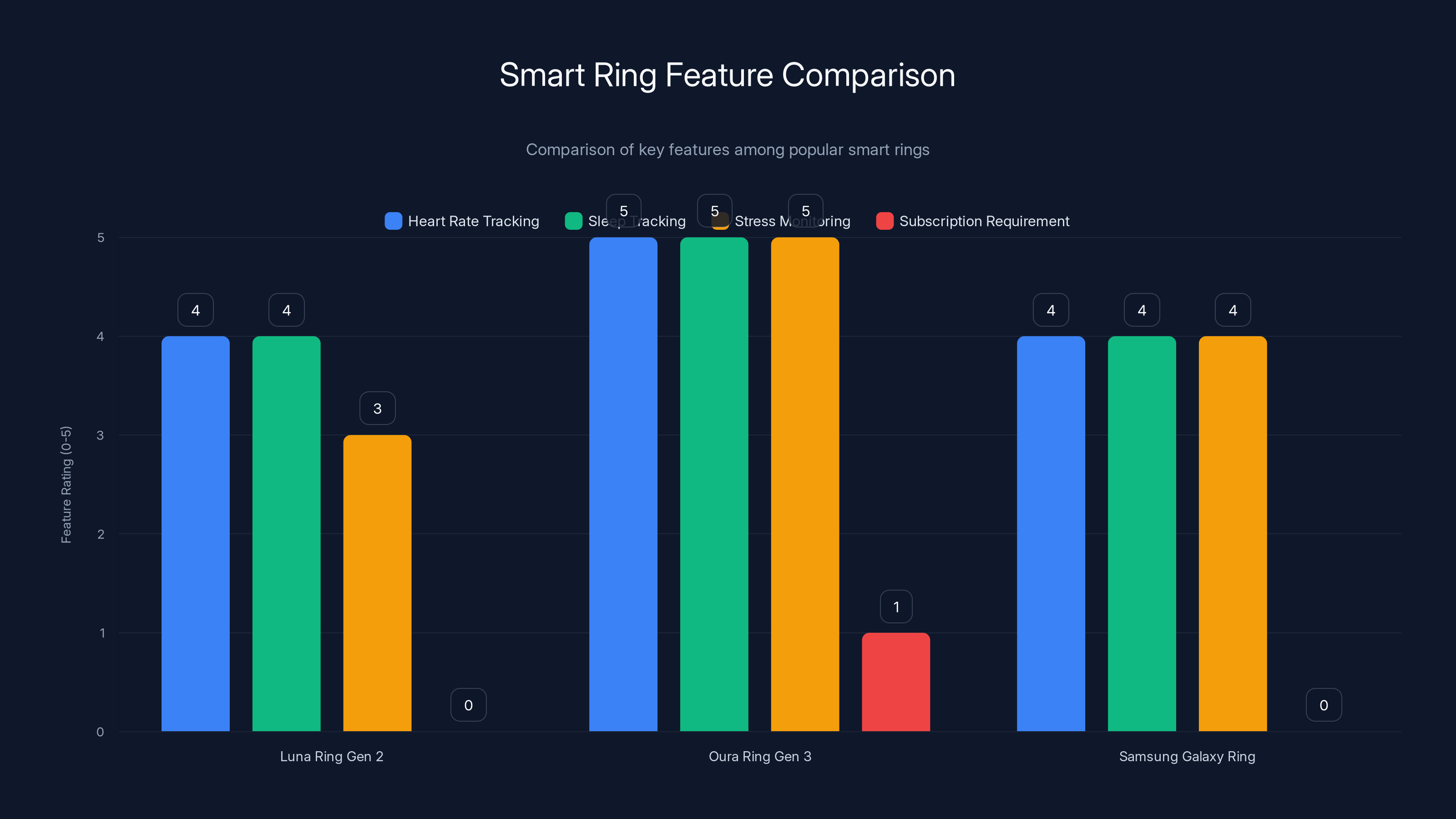 Smart Ring Feature Comparison