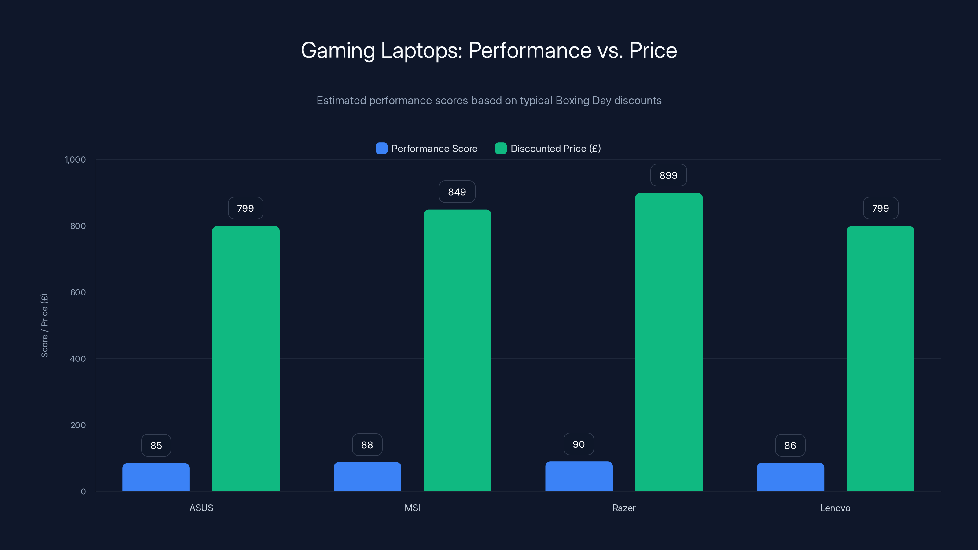 Gaming Laptops: Performance vs. Price