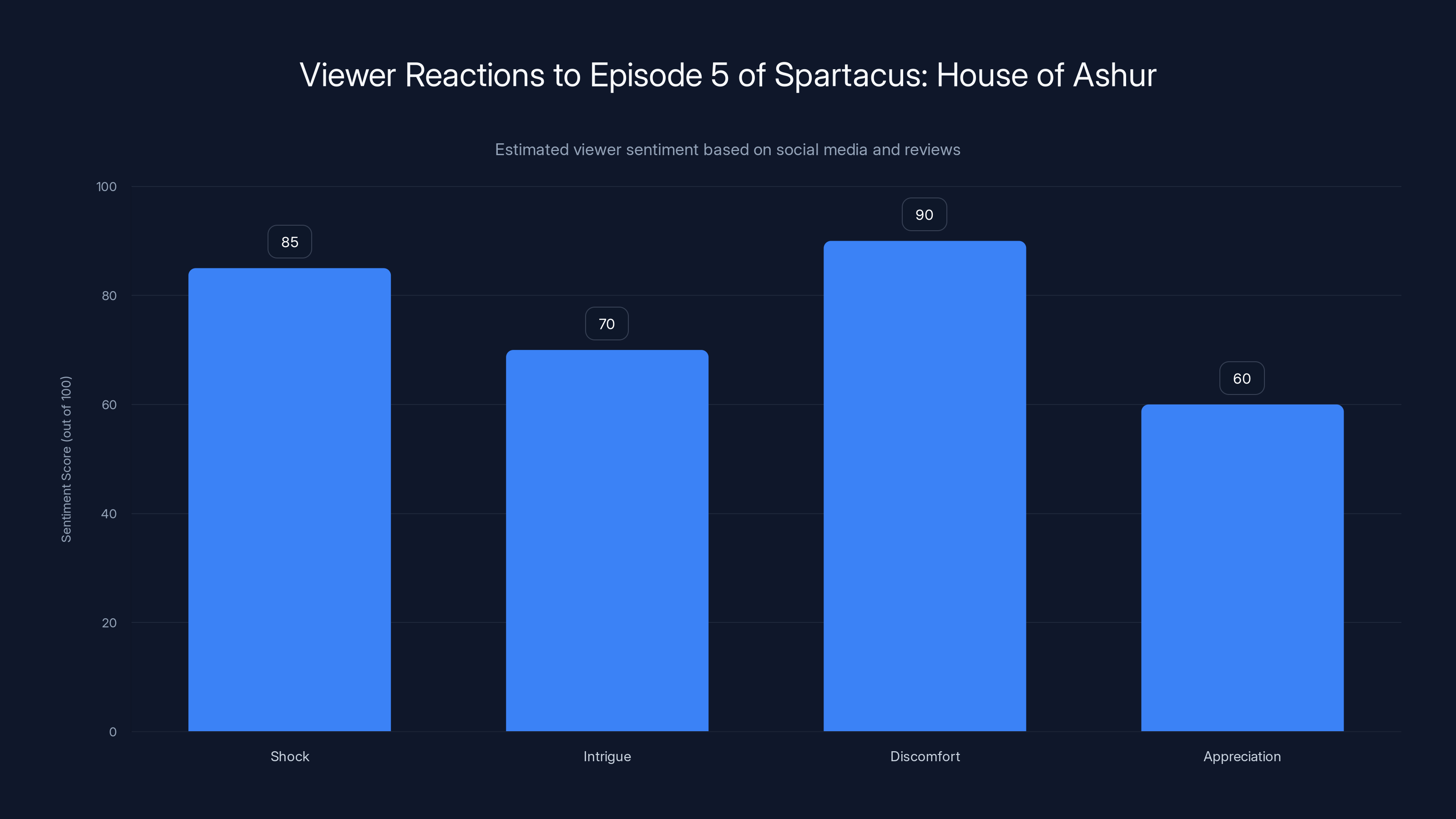 Viewer Reactions to Episode 5 of Spartacus: House of Ashur