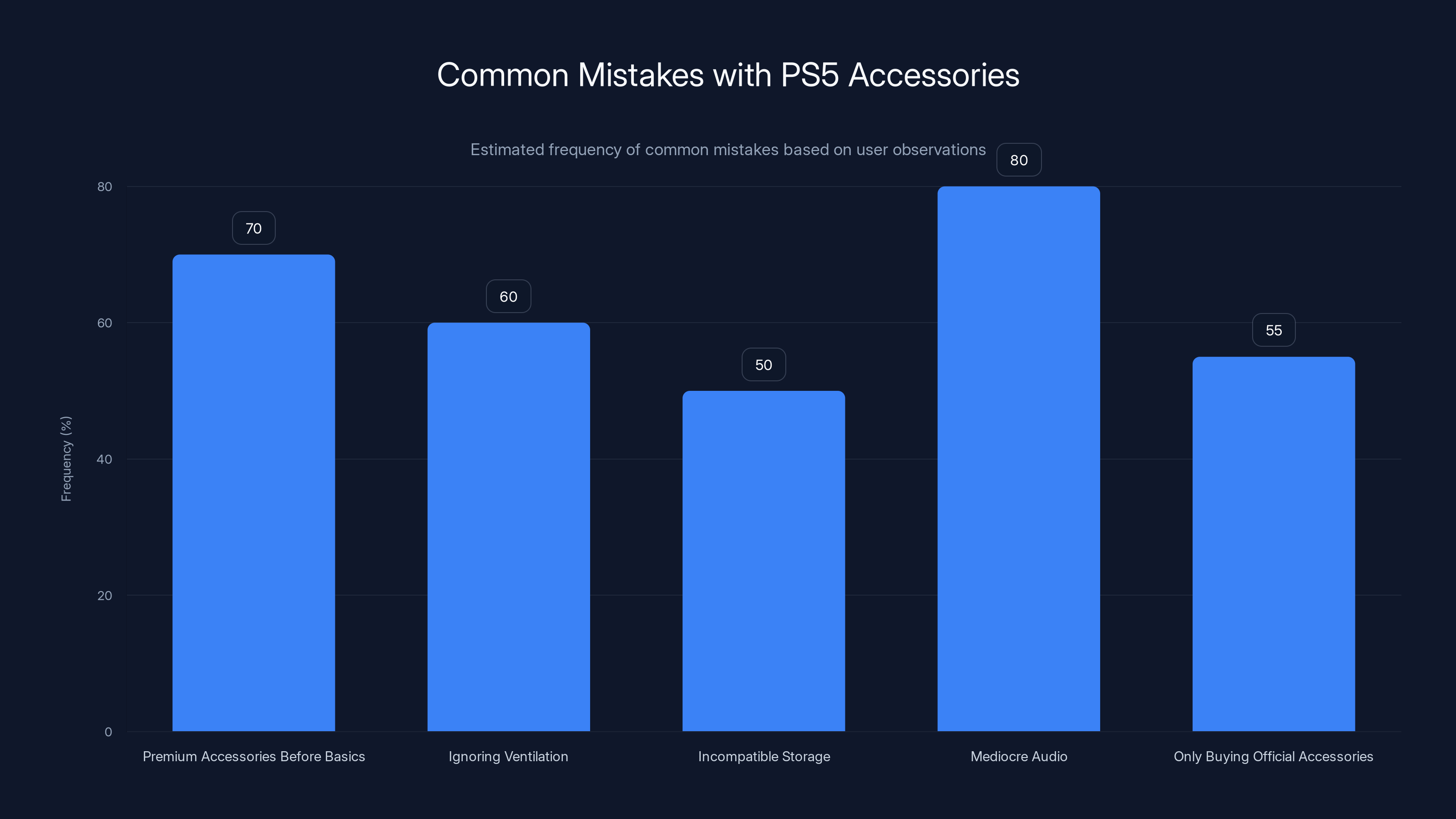 Common Mistakes with PS5 Accessories