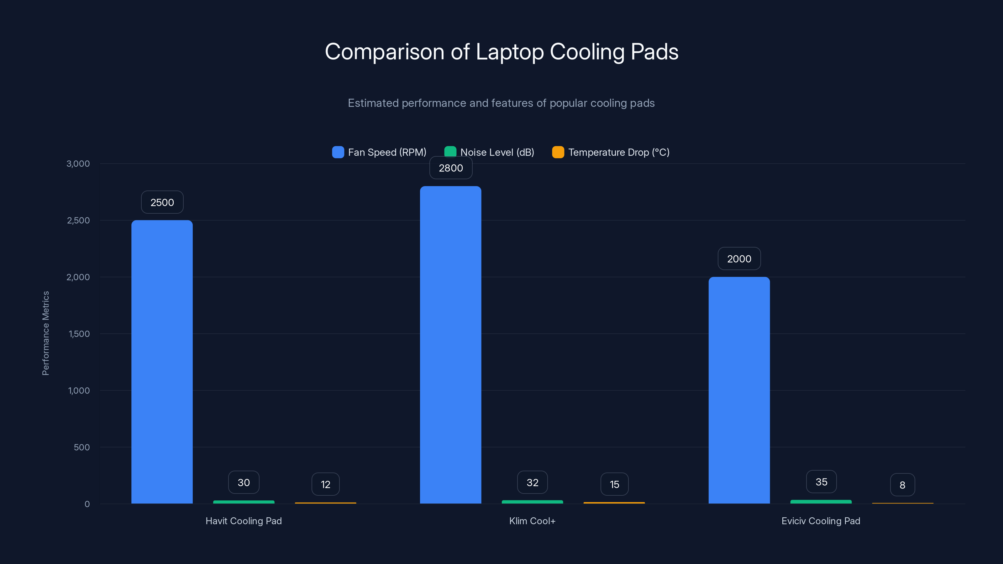 Comparison of Laptop Cooling Pads