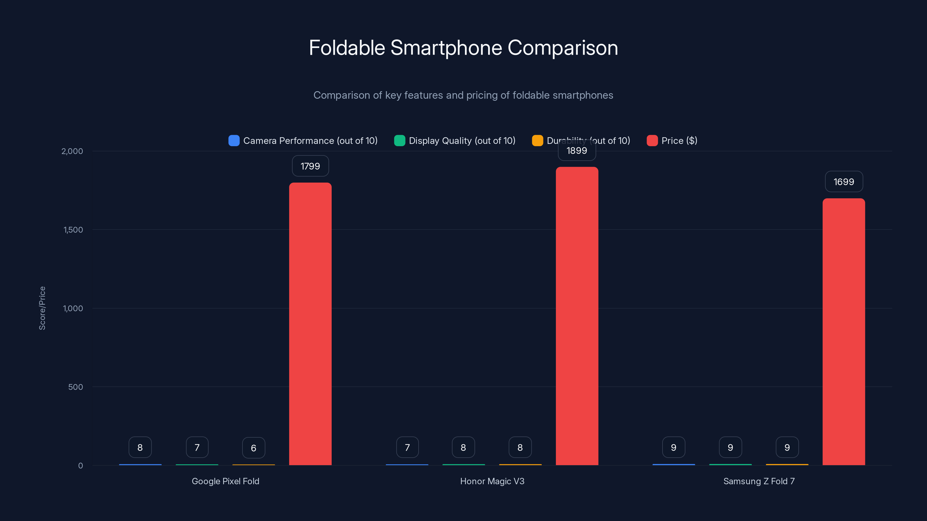 Foldable Smartphone Comparison