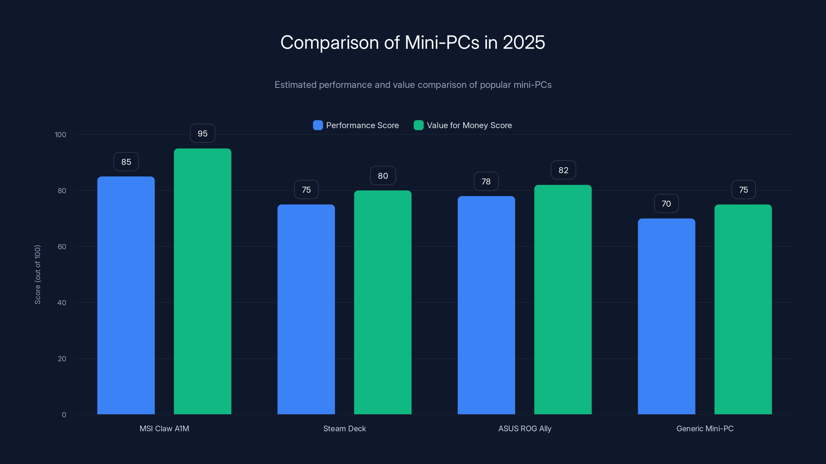 Comparison of Mini-PCs in 2025