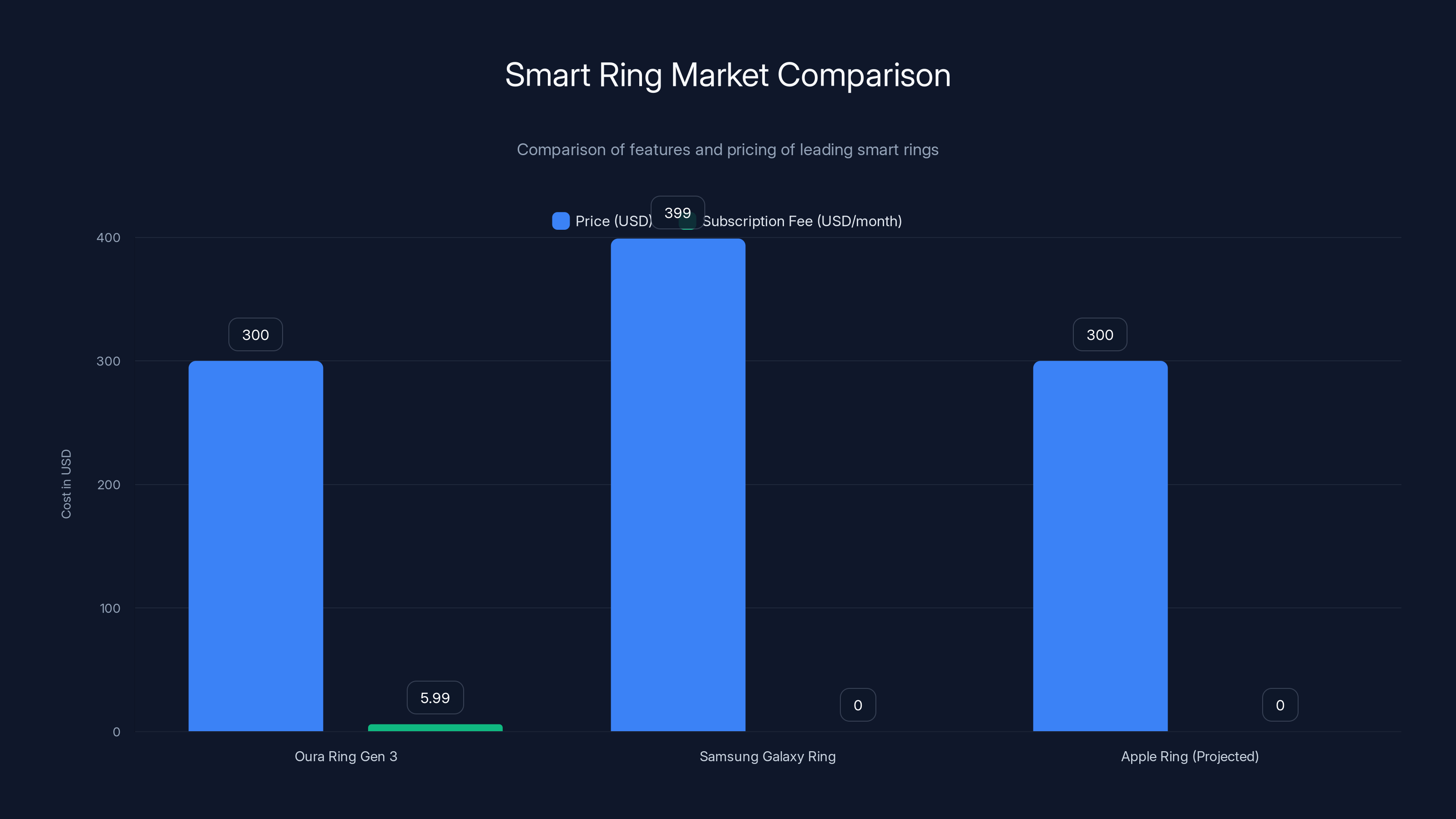 Smart Ring Market Comparison