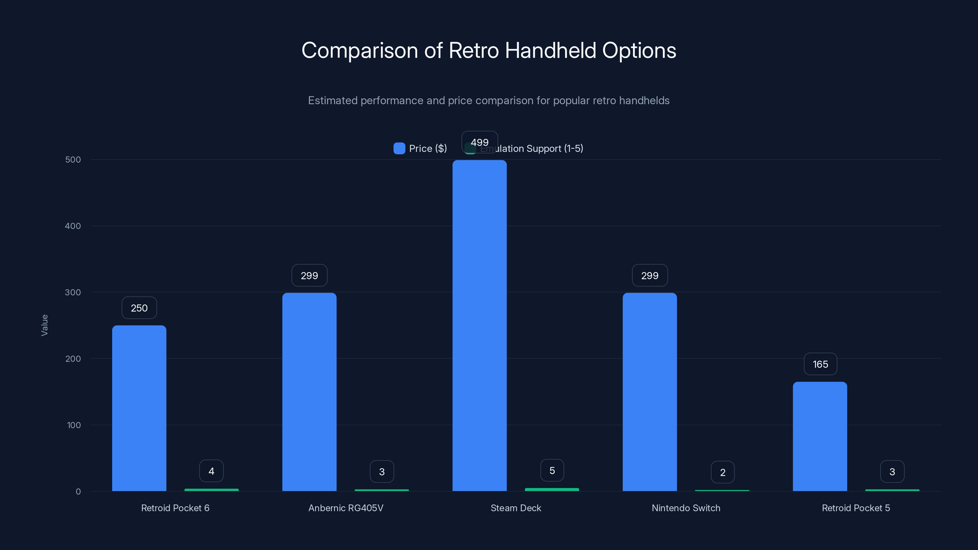 Comparison of Retro Handheld Options