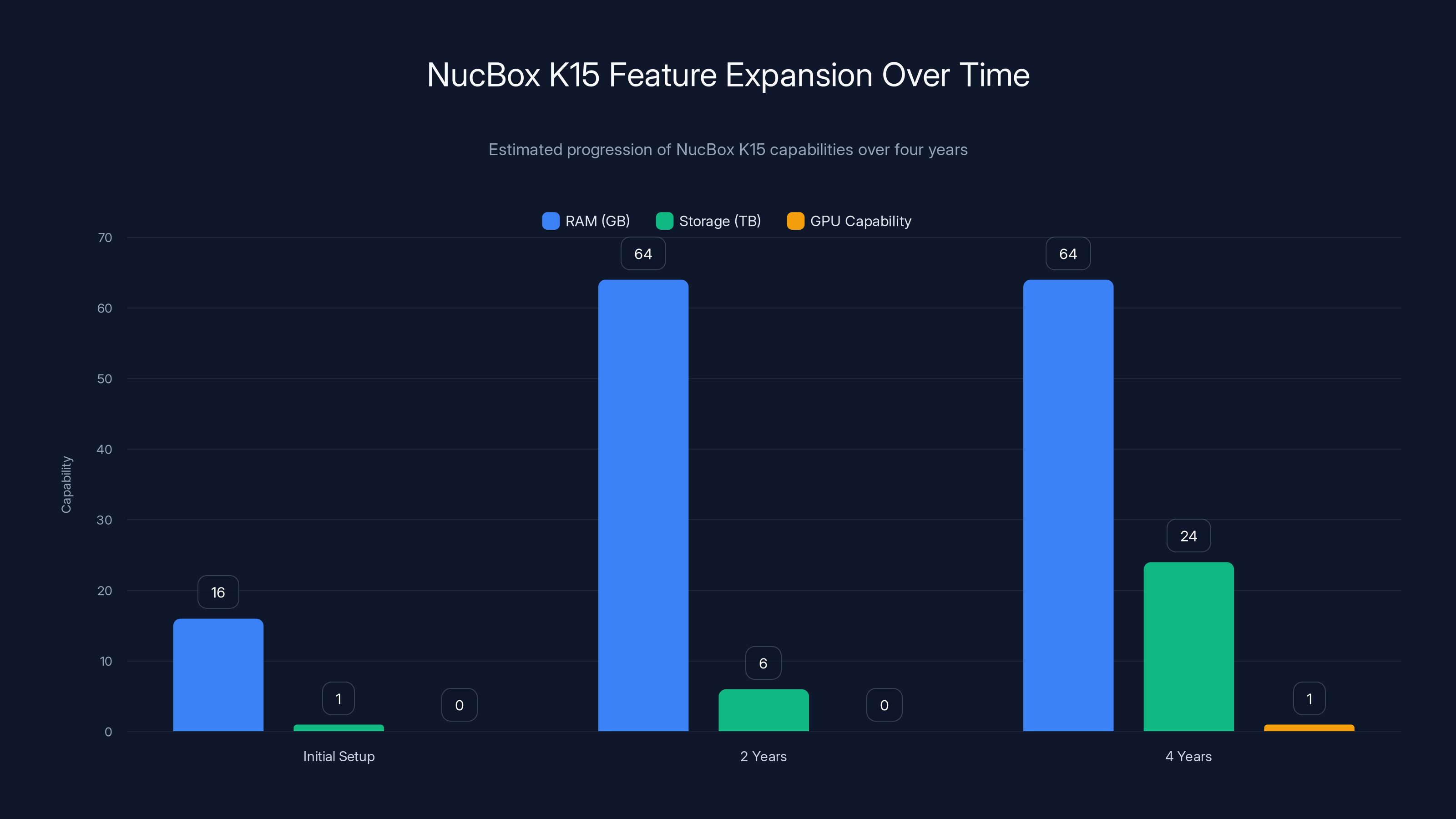 NucBox K15 Feature Expansion Over Time