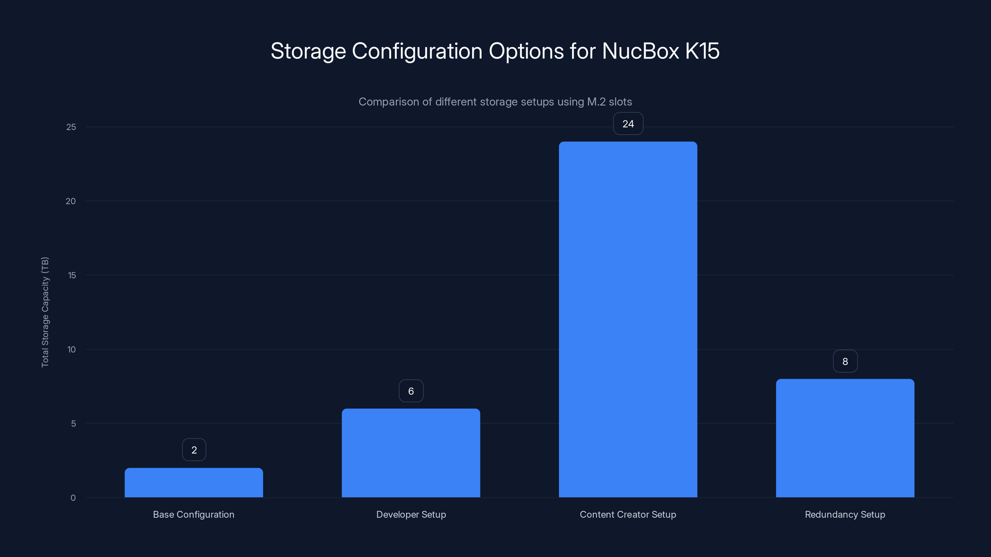 Storage Configuration Options for NucBox K15