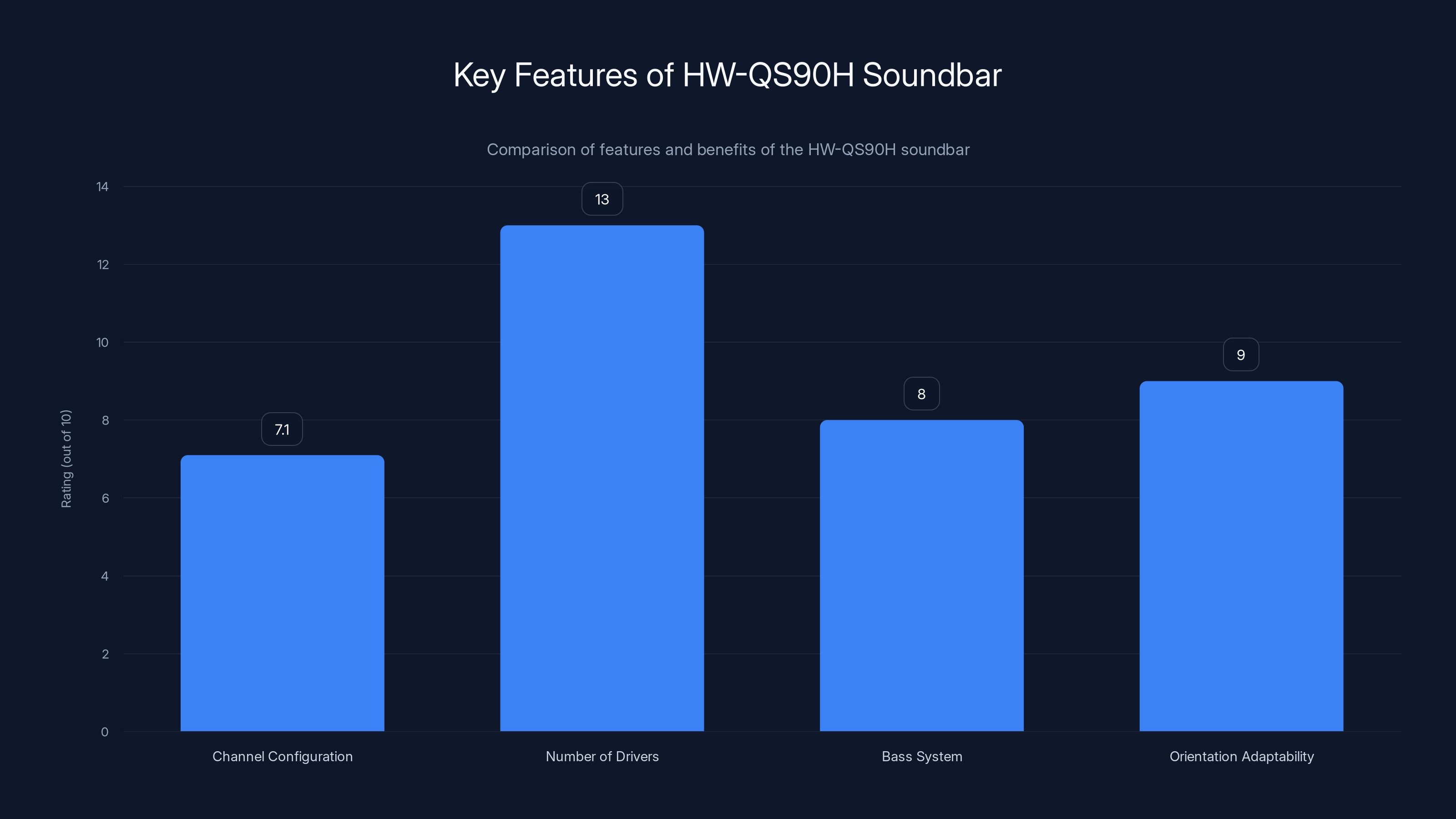 Key Features of HW-QS90H Soundbar