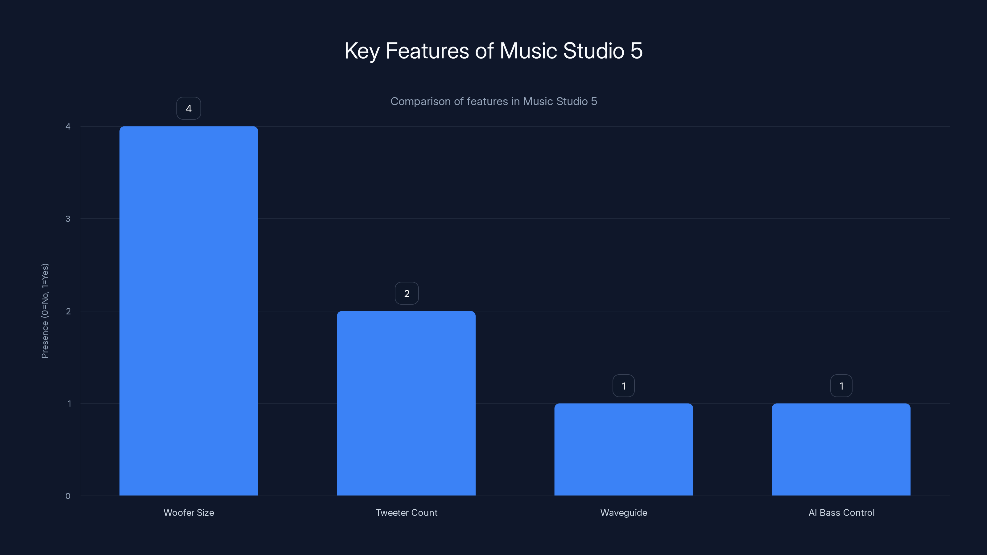 Key Features of Music Studio 5