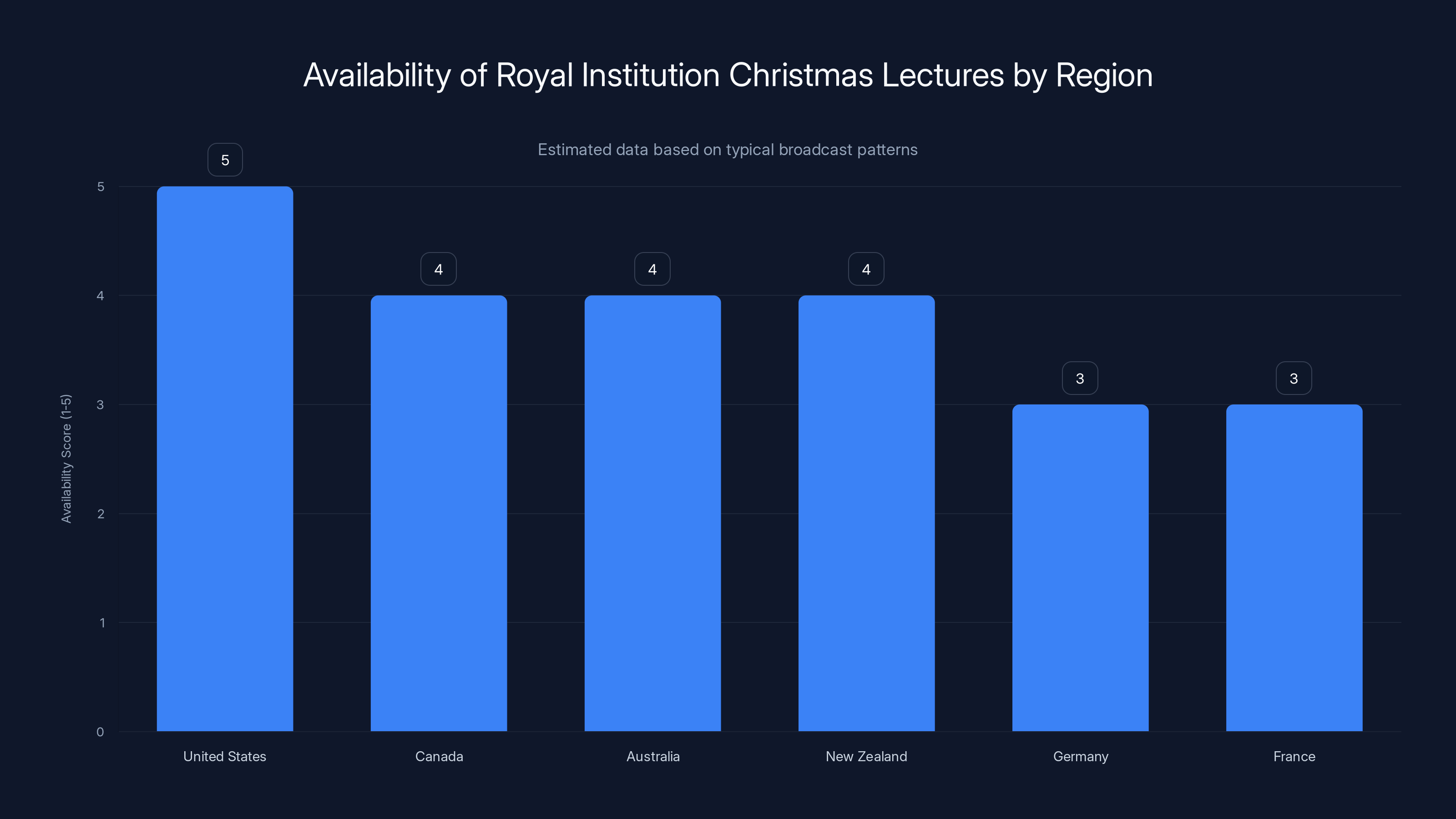 Availability of Royal Institution Christmas Lectures by Region