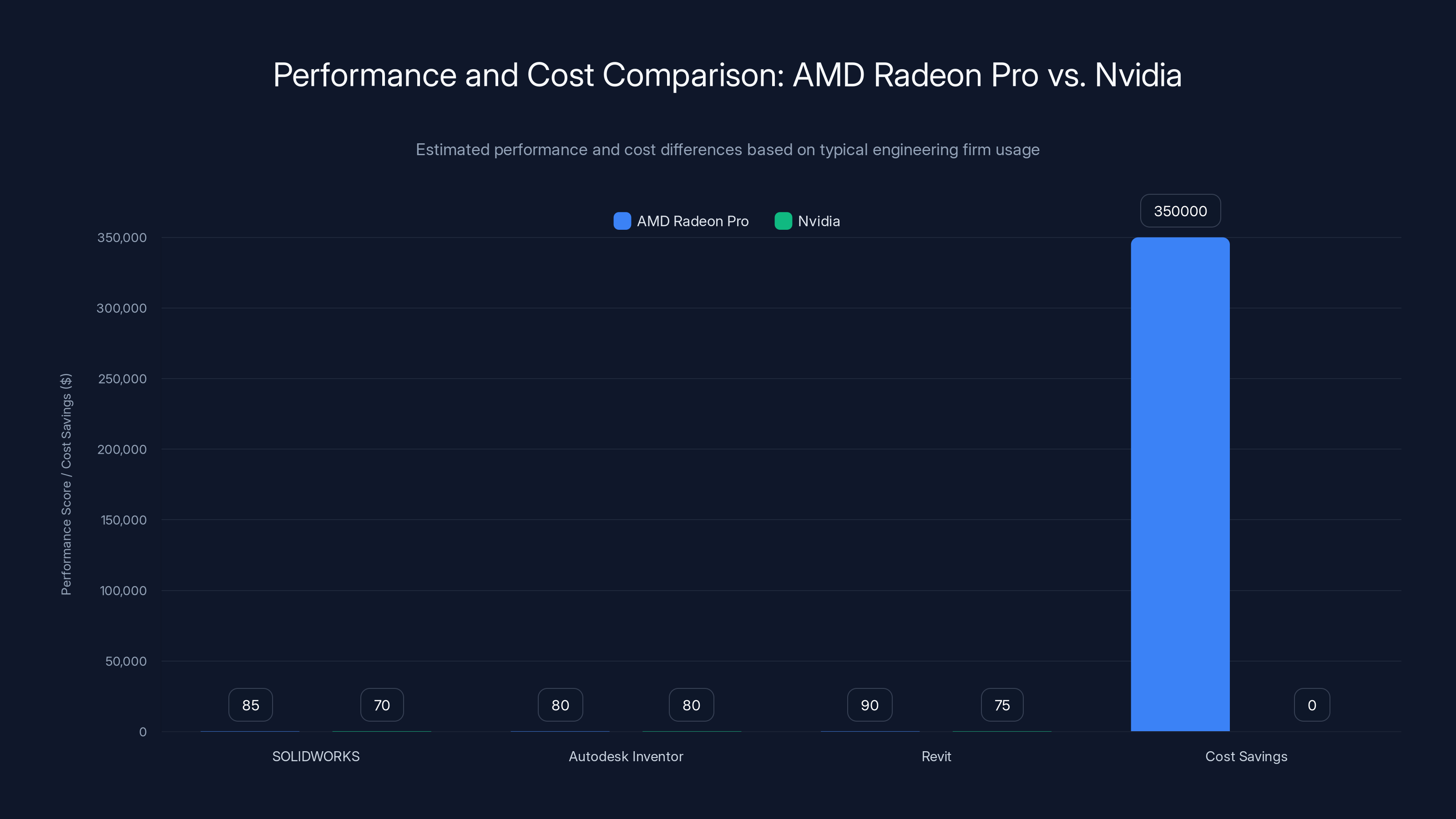 Performance and Cost Comparison: AMD Radeon Pro vs. Nvidia