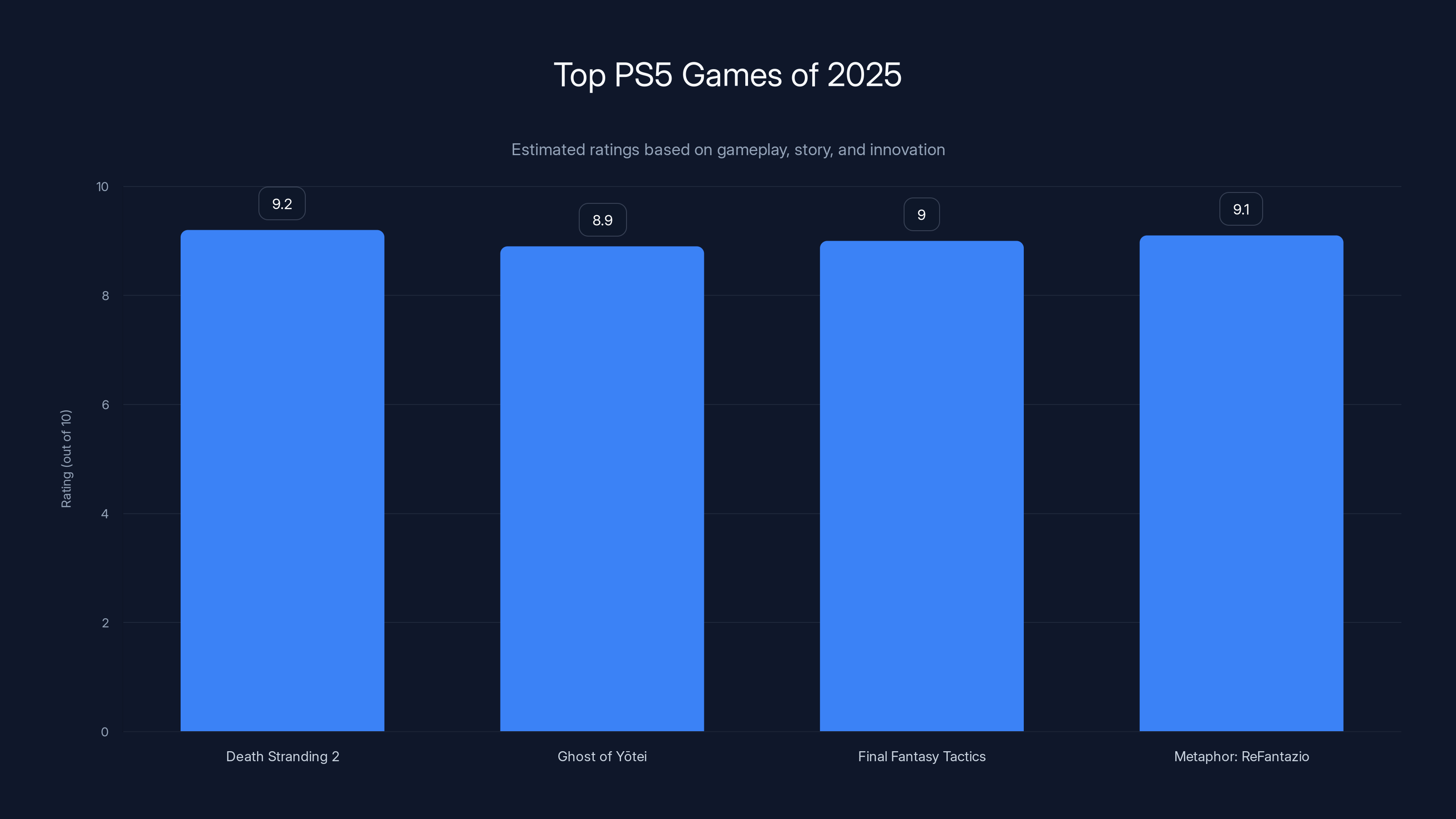 Top PS5 Games of 2025