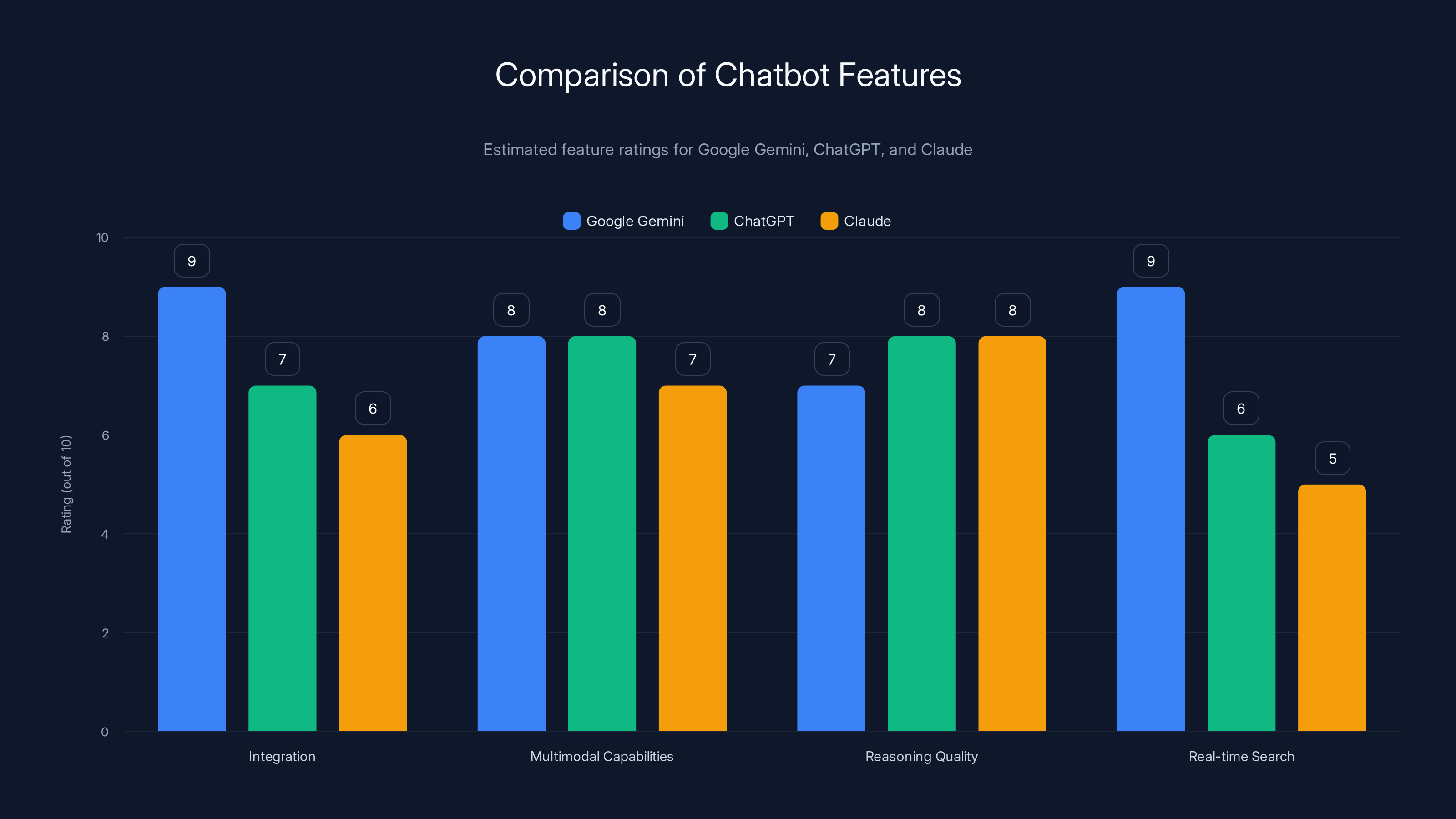 Comparison of Chatbot Features