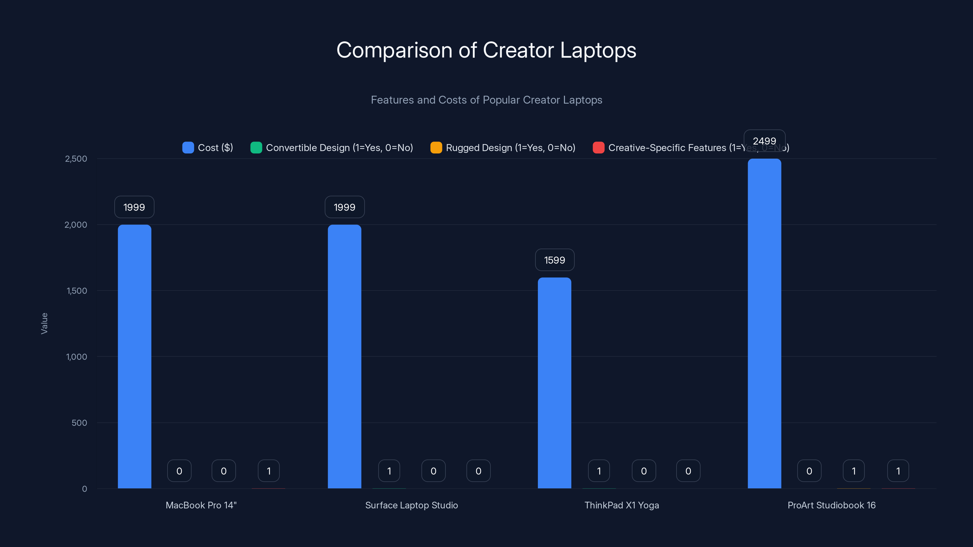 Comparison of Creator Laptops
