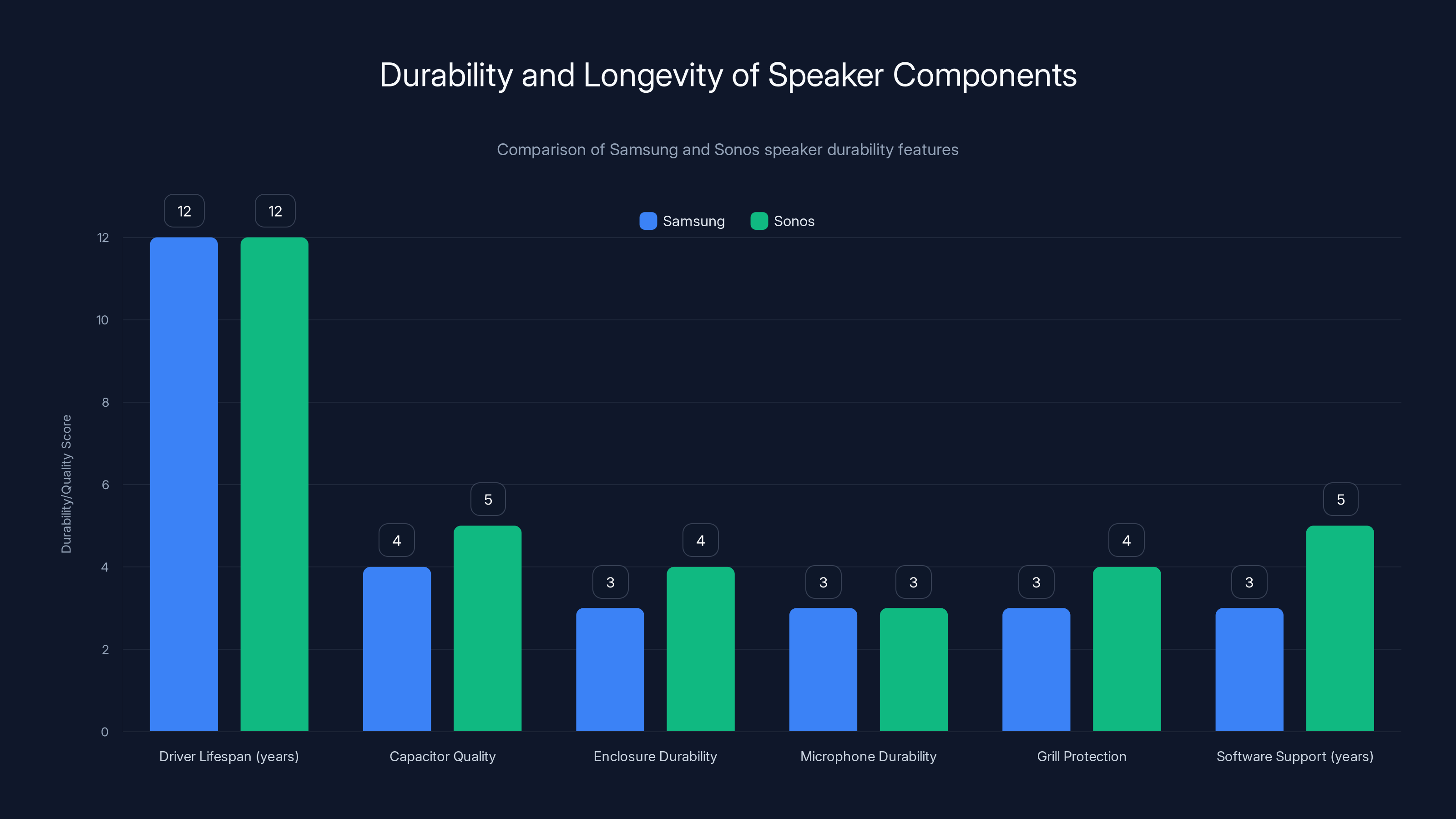 Durability and Longevity of Speaker Components