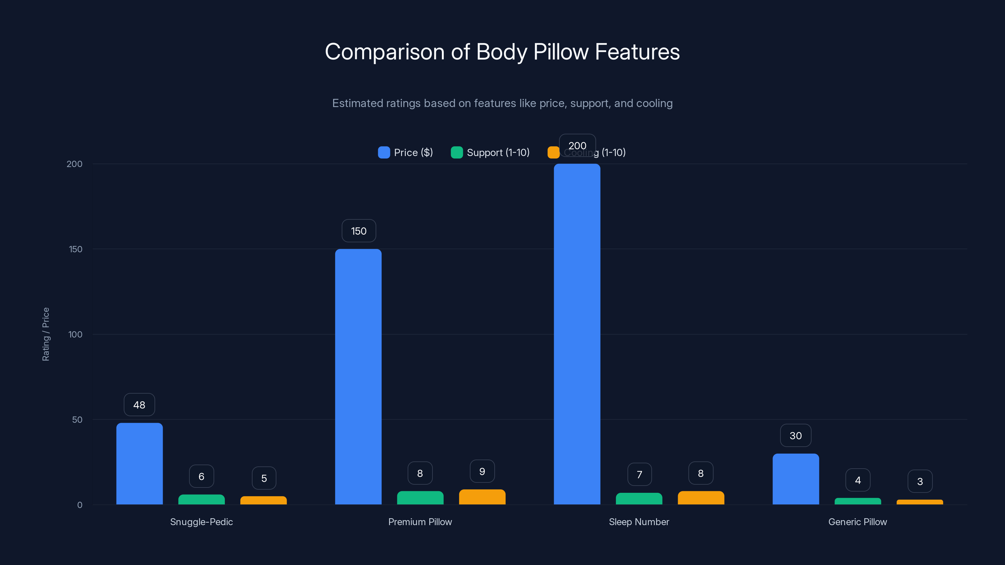 Comparison of Body Pillow Features