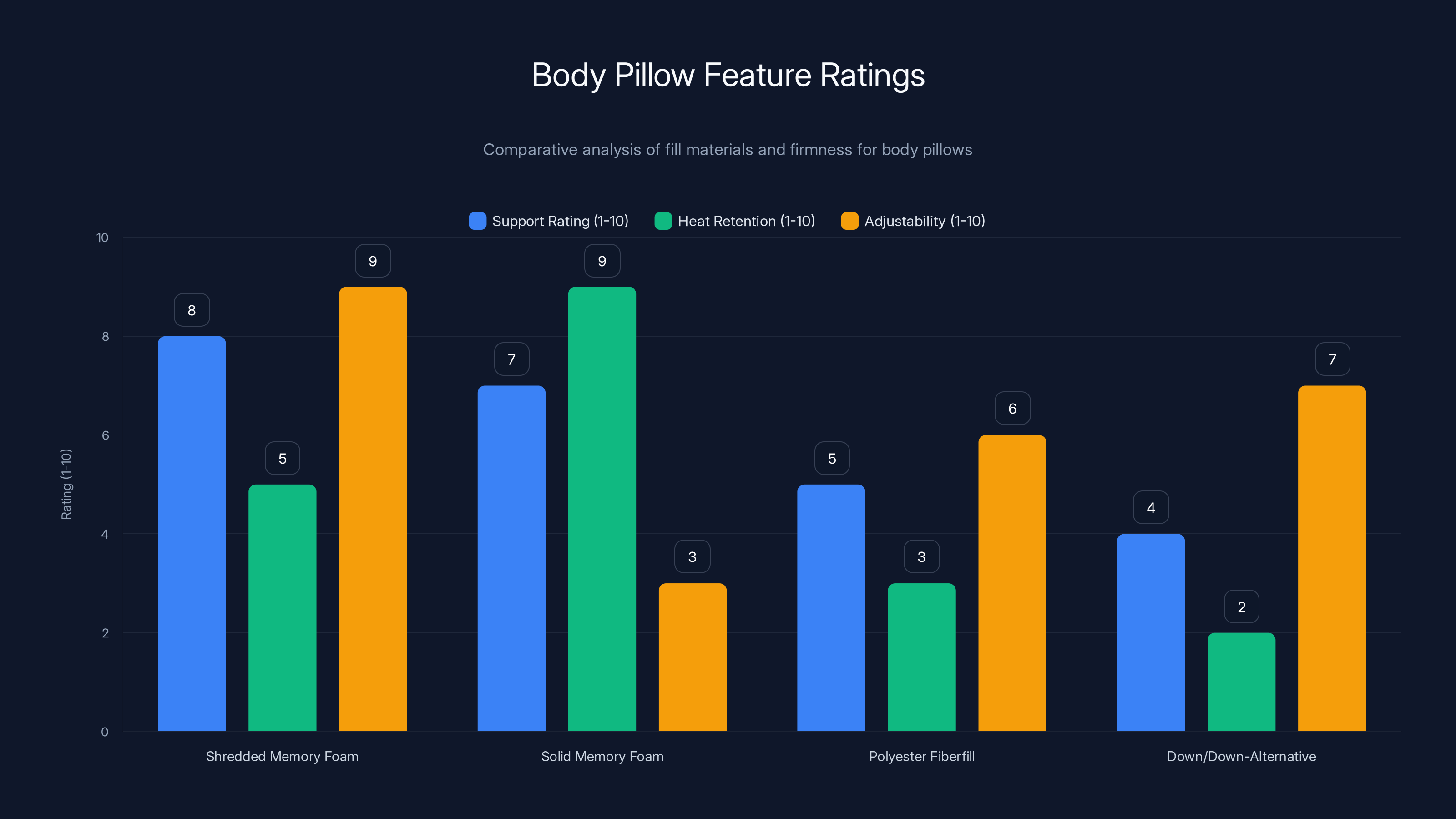 Body Pillow Feature Ratings