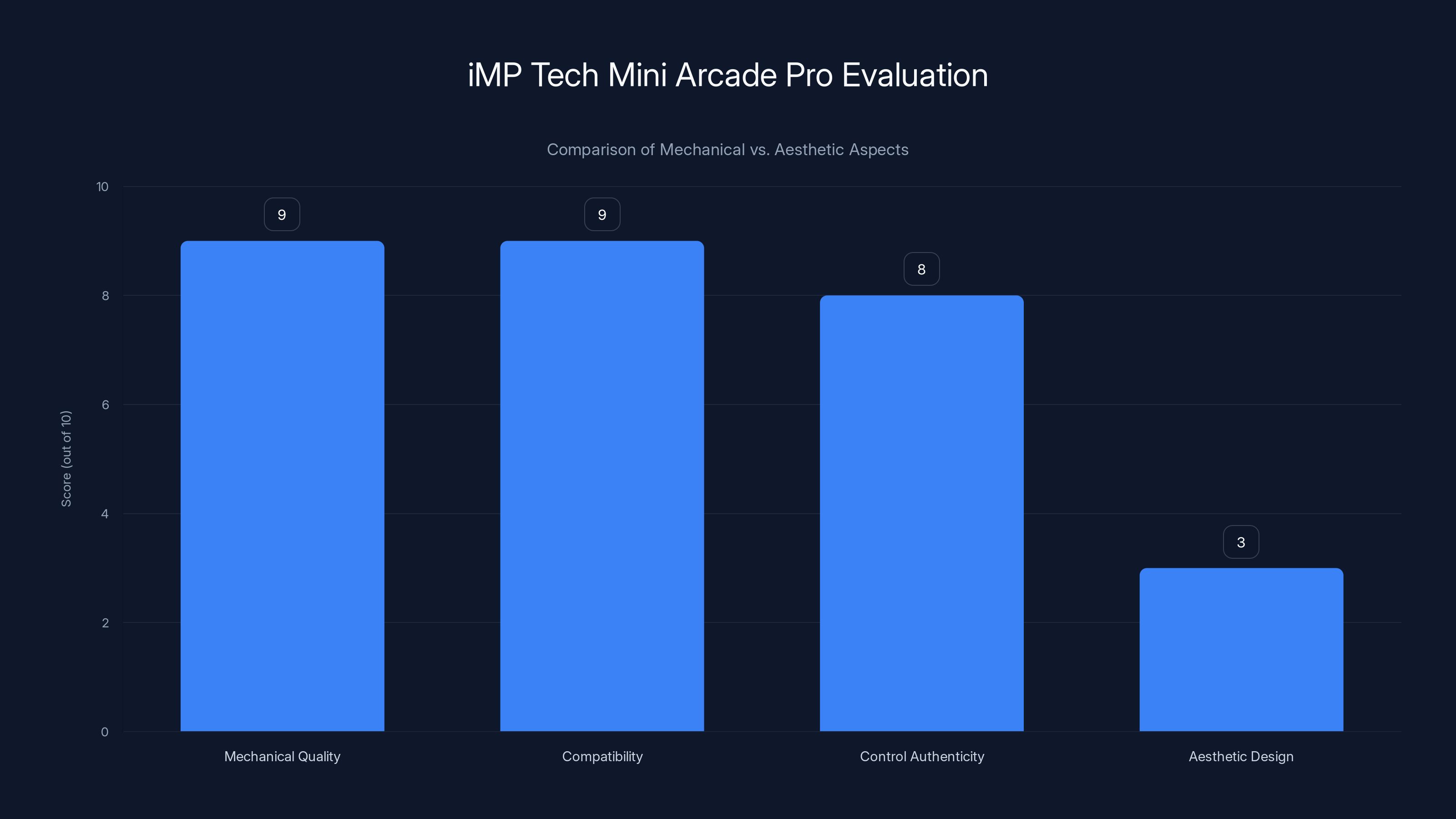 iMP Tech Mini Arcade Pro Evaluation