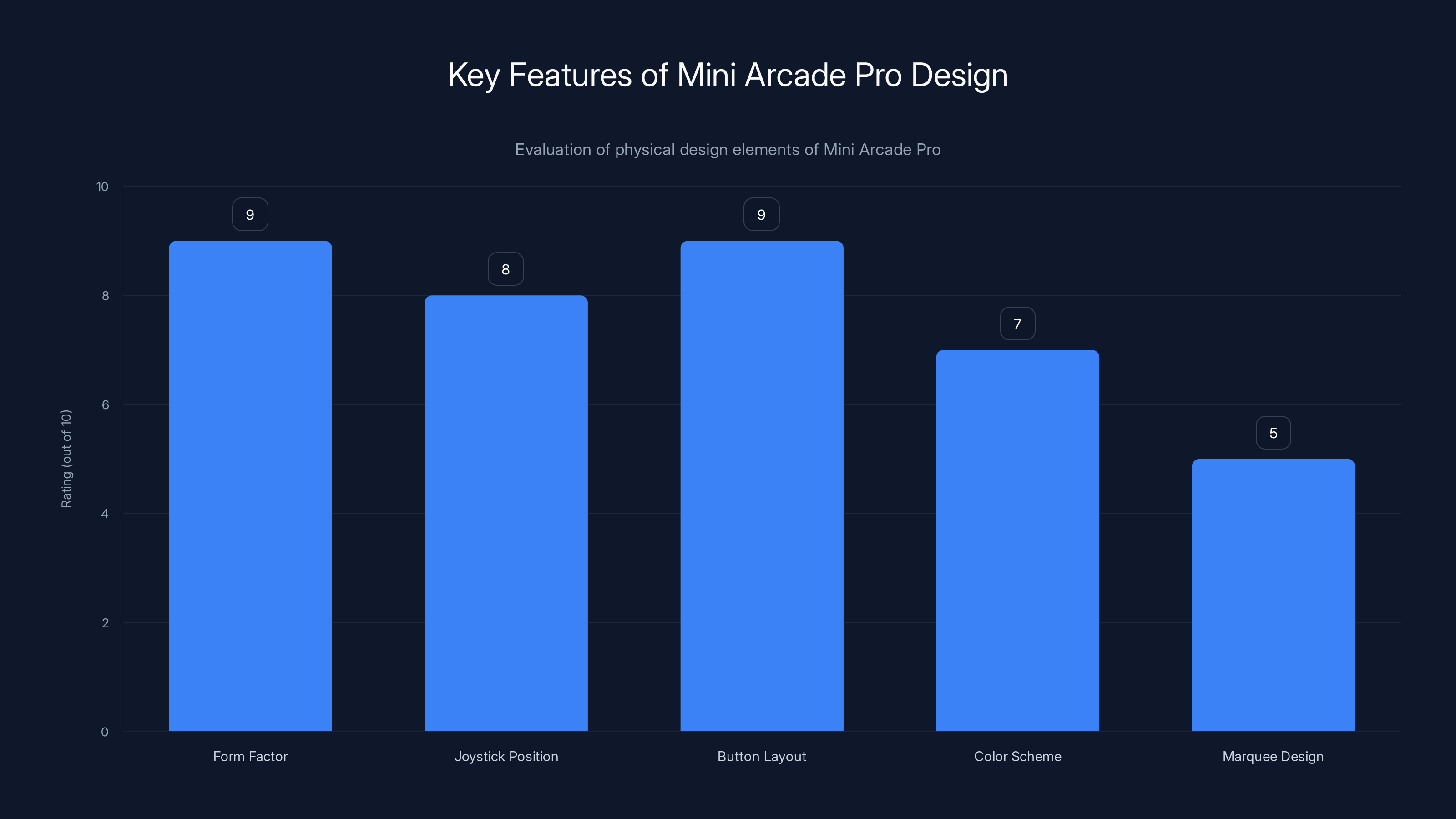 Key Features of Mini Arcade Pro Design