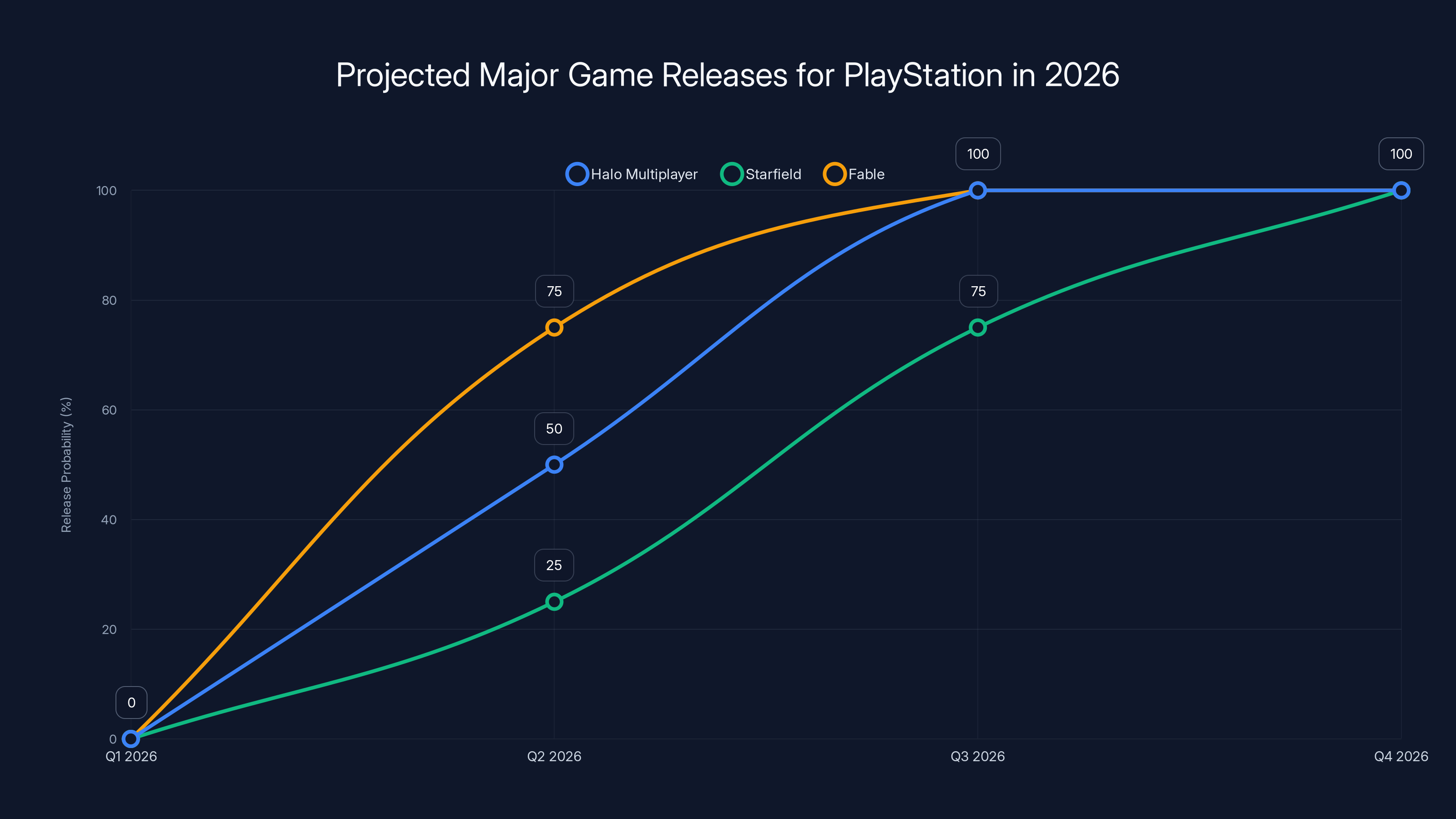 Projected Major Game Releases for PlayStation in 2026